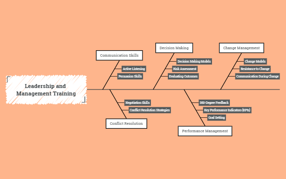 Leadership and Management Training preview 1