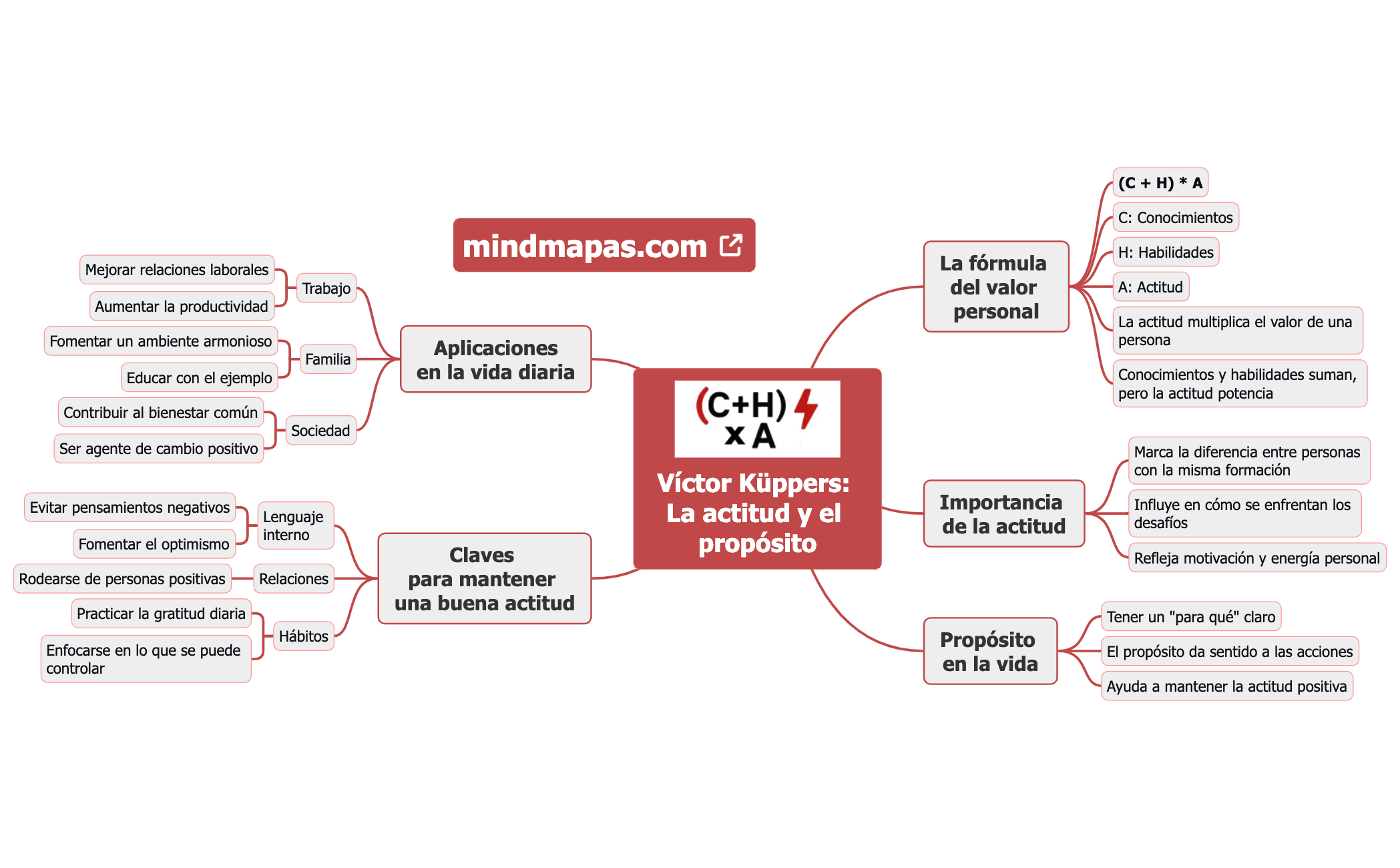 Víctor Küppers La actitud y el propósito preview 1