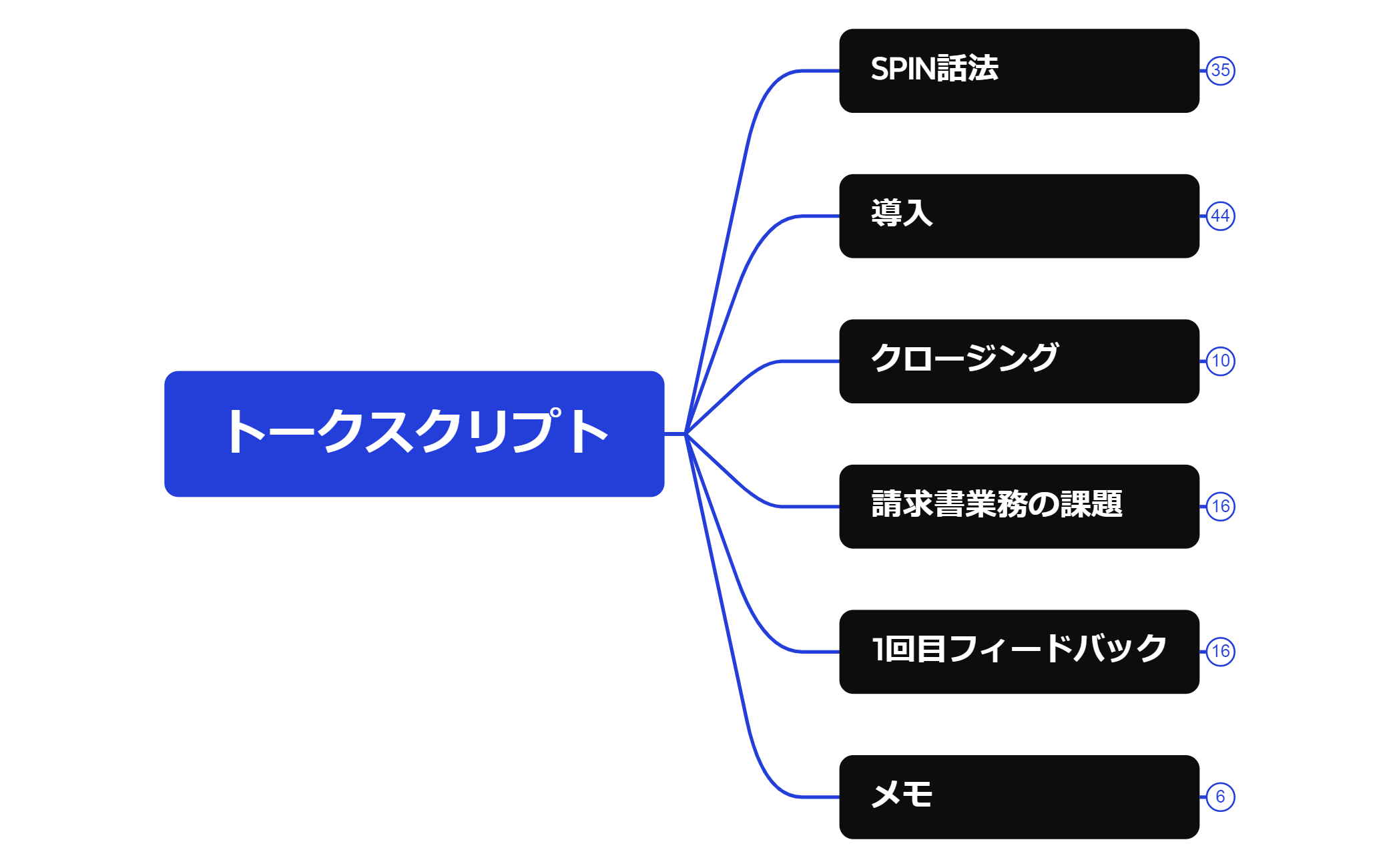 トークスクリプト_ver2 preview 1