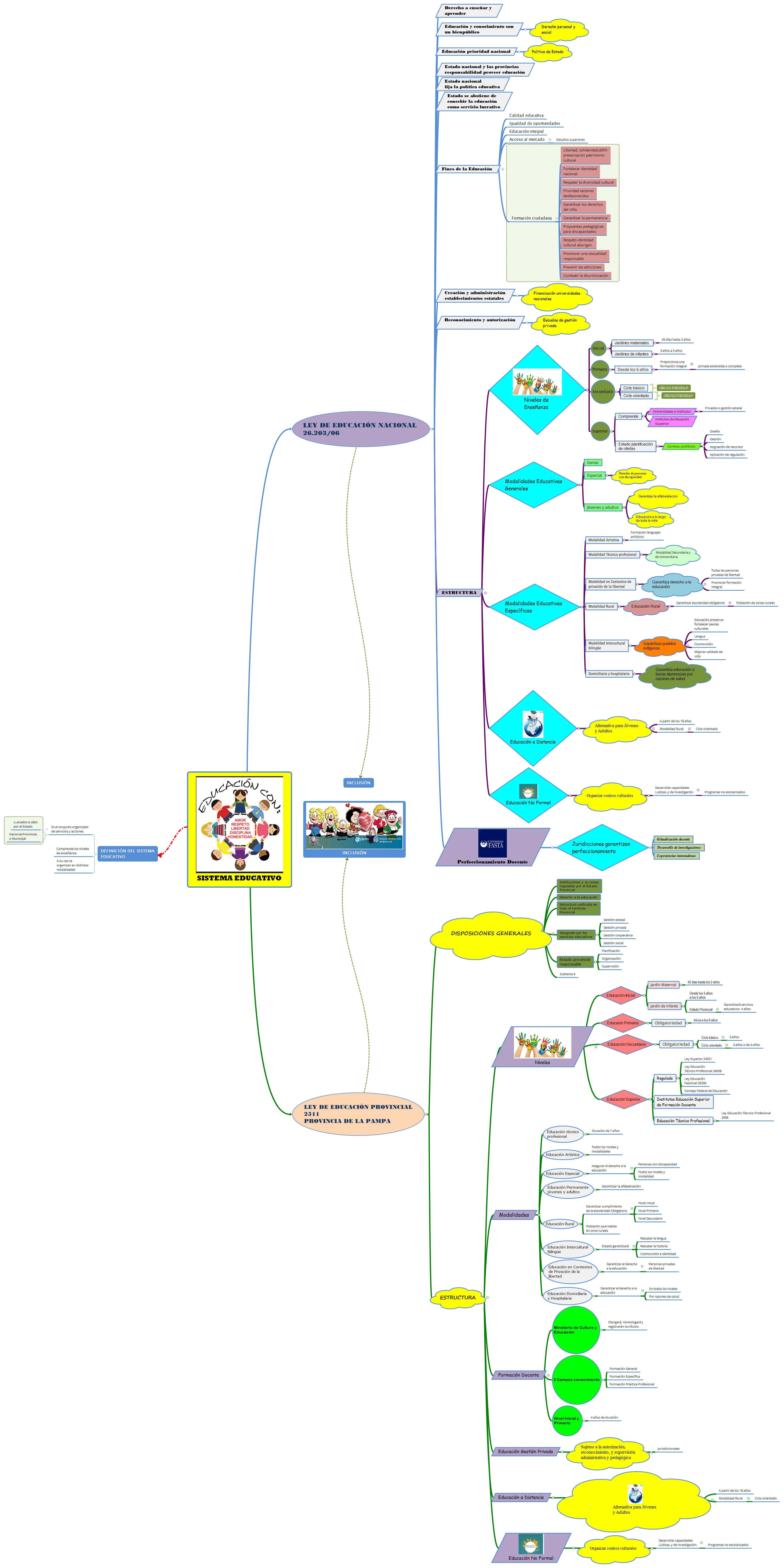 SISTEMA EDUCATIVO NACIONAL preview 1