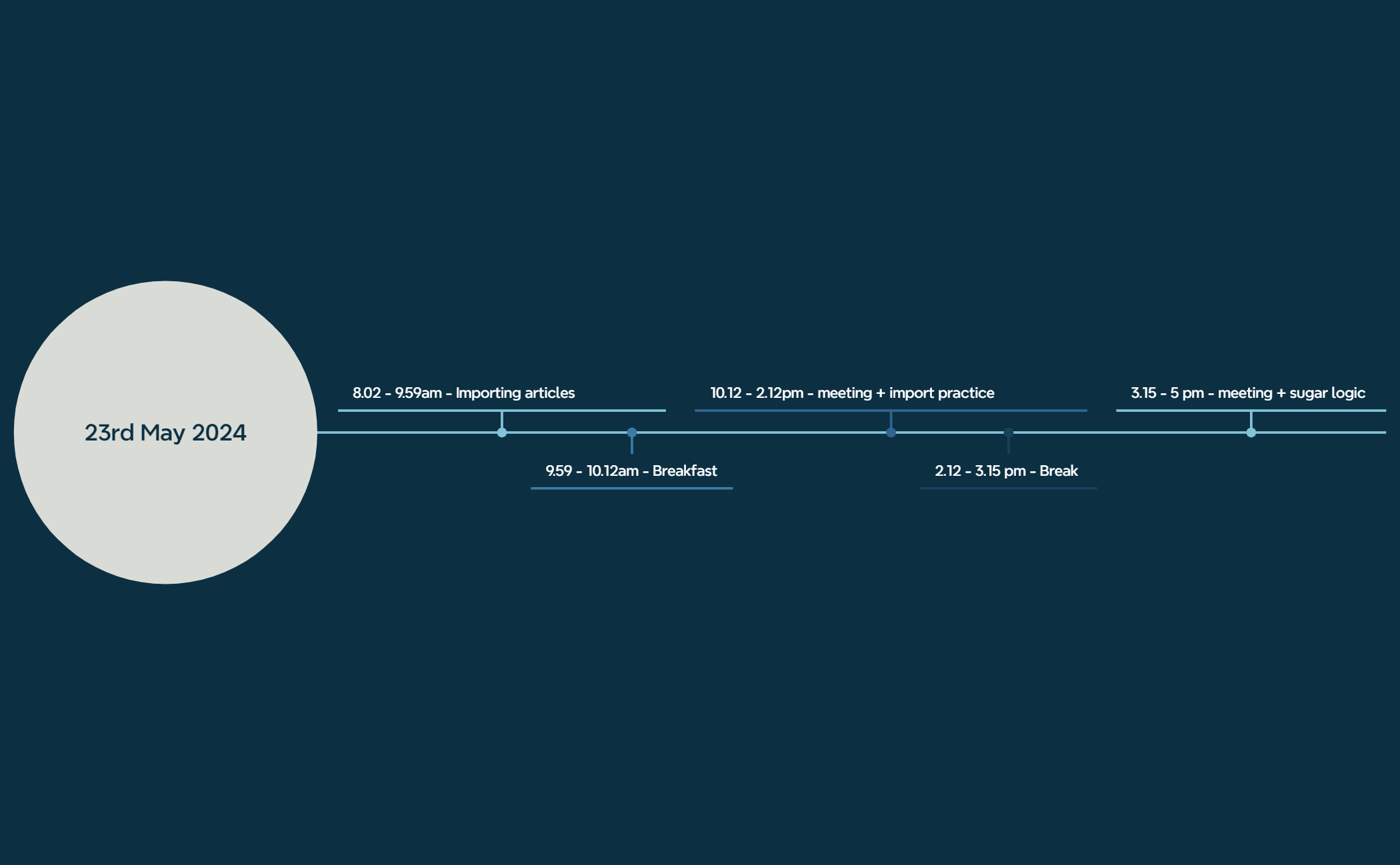 Timeline preview 1