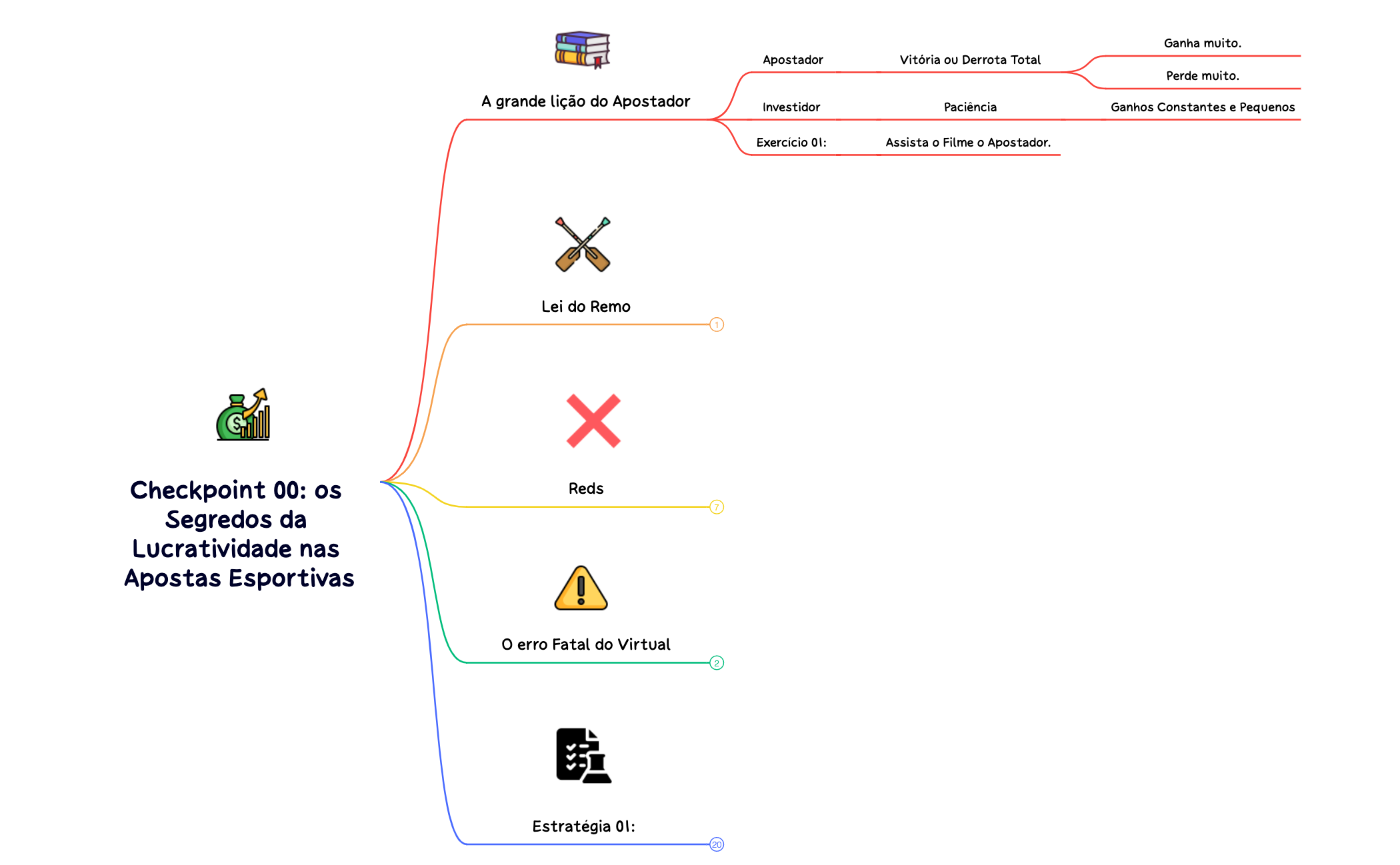 Checkpoint 00 os Segredos da Lucratividade nas Apostas Esportivas preview 1