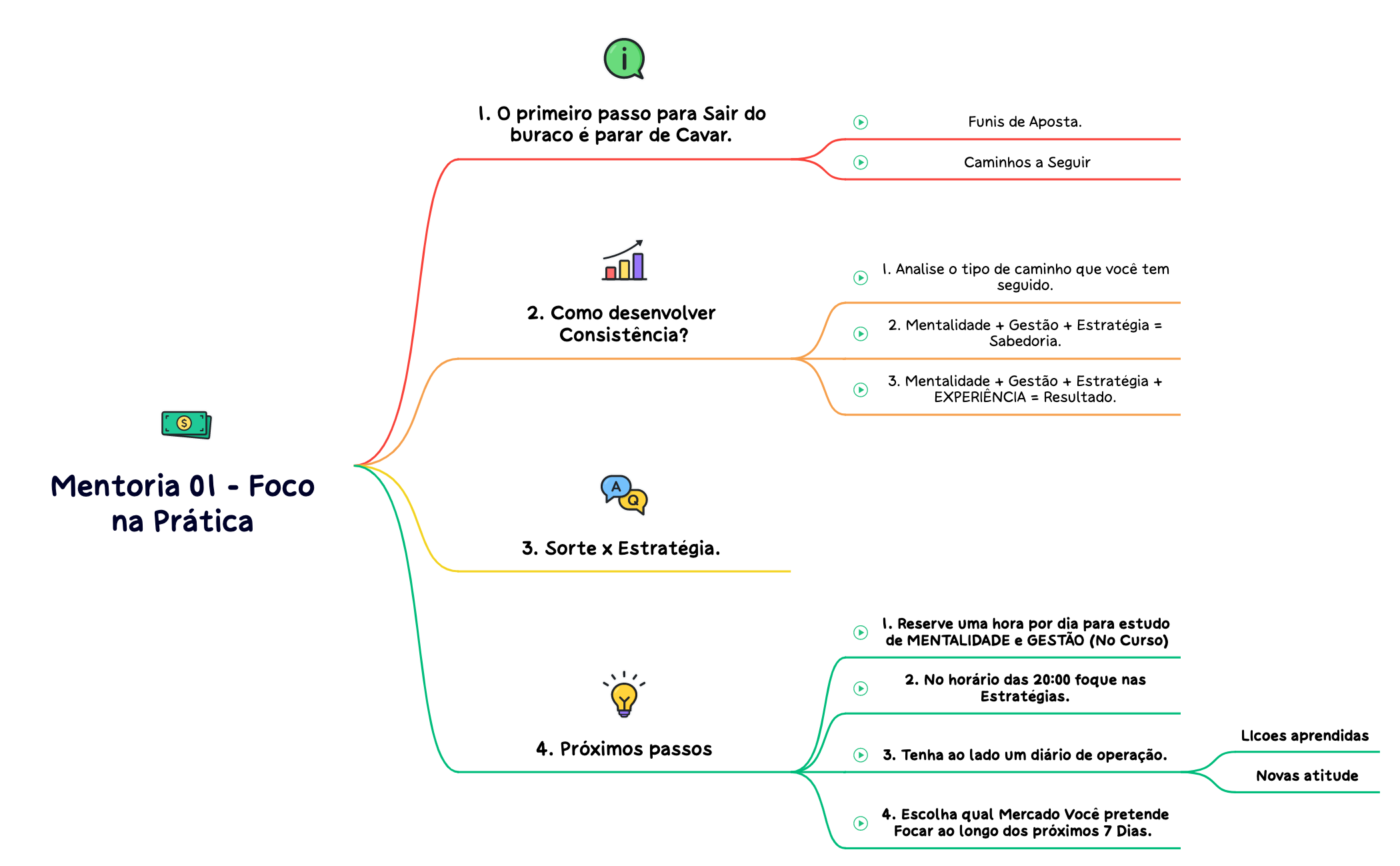 Mentoria 01 - Foco na Prática  preview 1