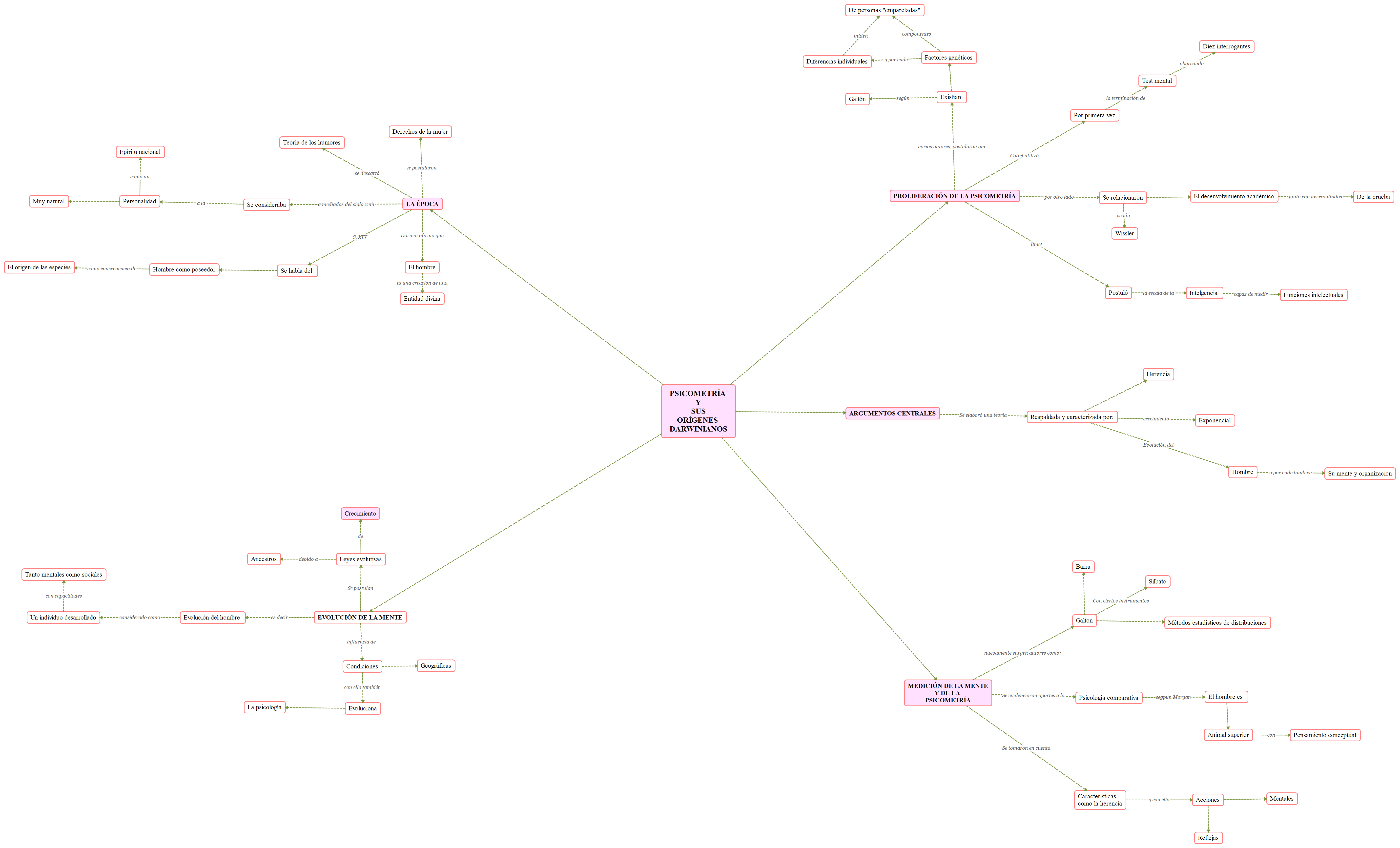 PSICOMETRÍA Y SUS ORÍGENES DARWINIANOS preview 1
