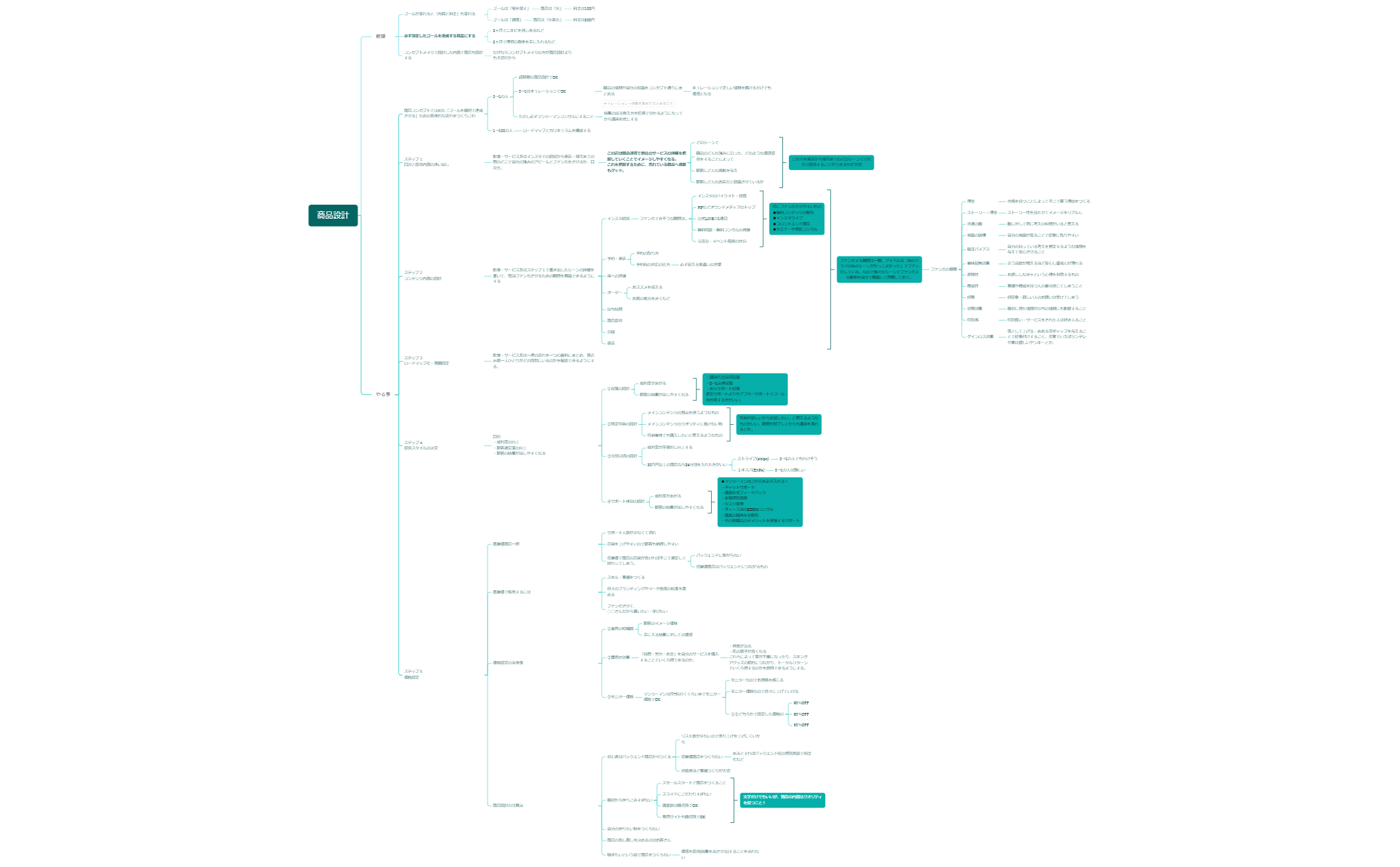商品設計 preview 1