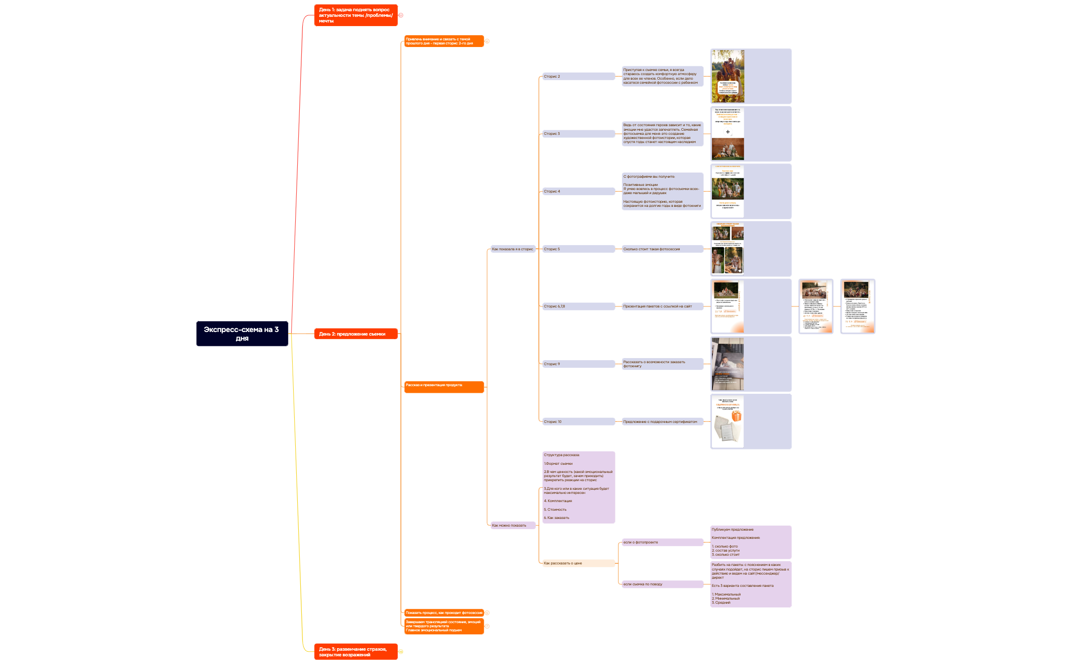 Ментальная карта preview 1