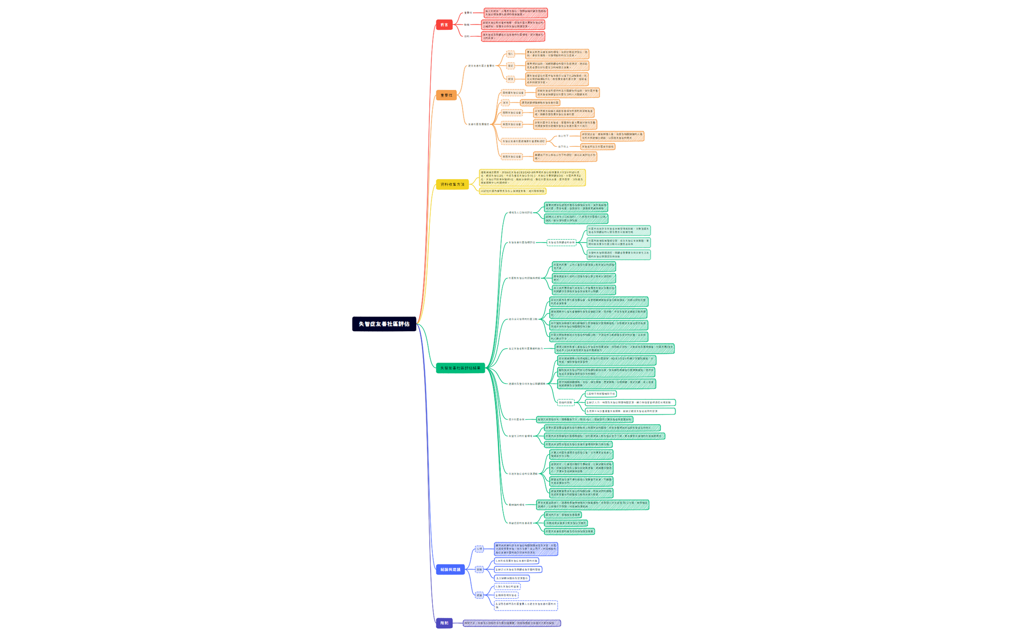 社區概念圖1 preview 1