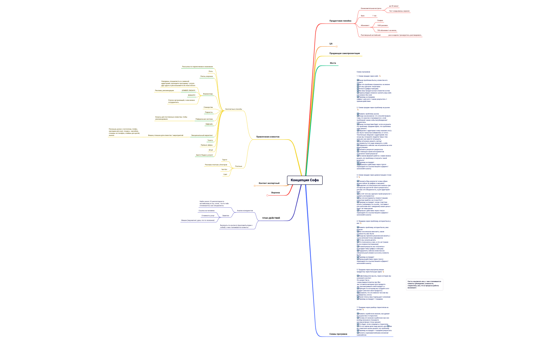 Распаковка Софа preview 1