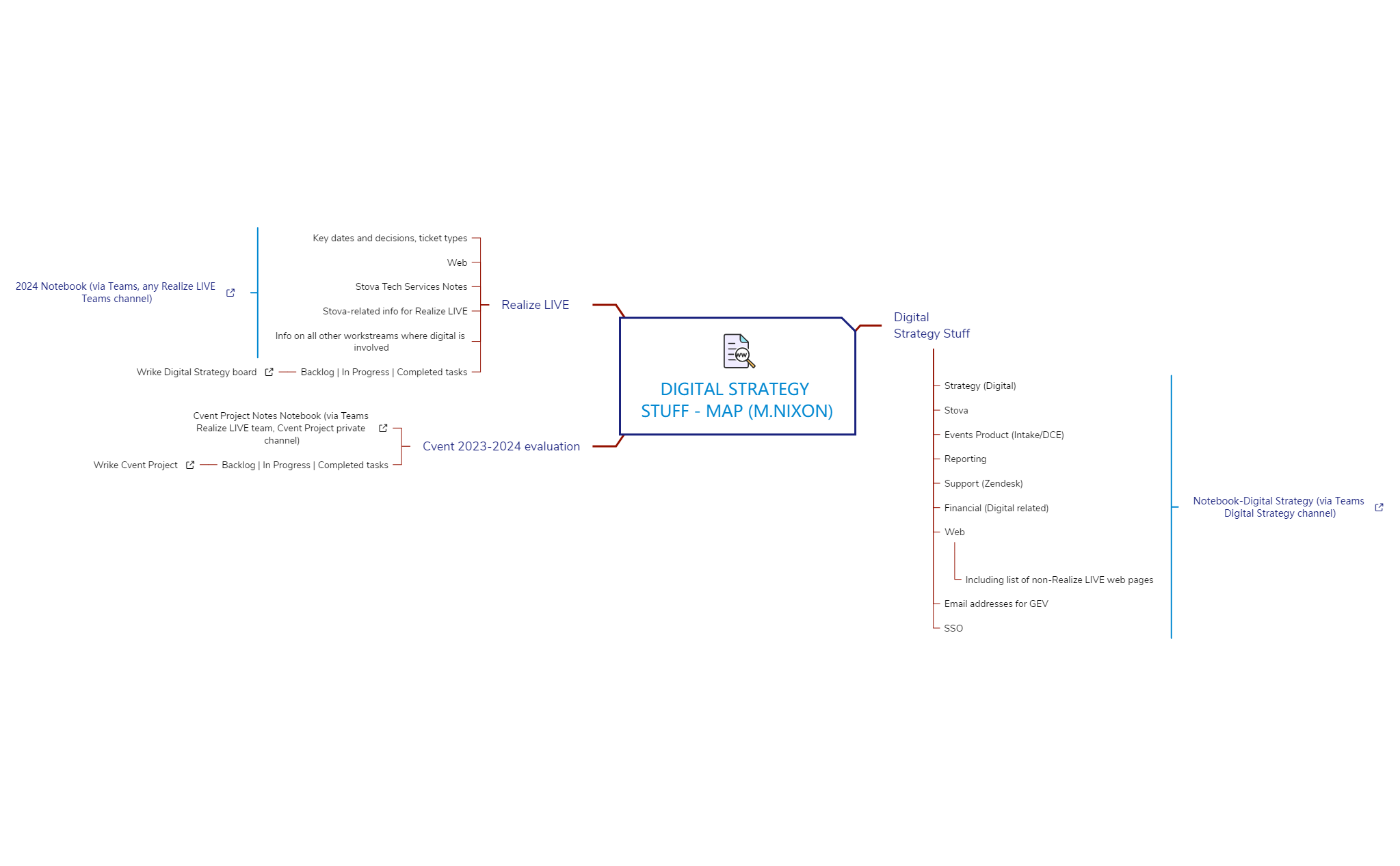 Digital-Strategy-Stuff-Map-Michelle.Nixon_Feb.2024 preview 1