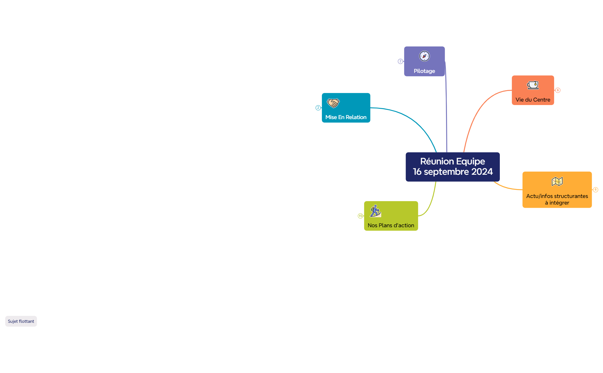 Réunion Equipe16 septembre 2024 preview 1