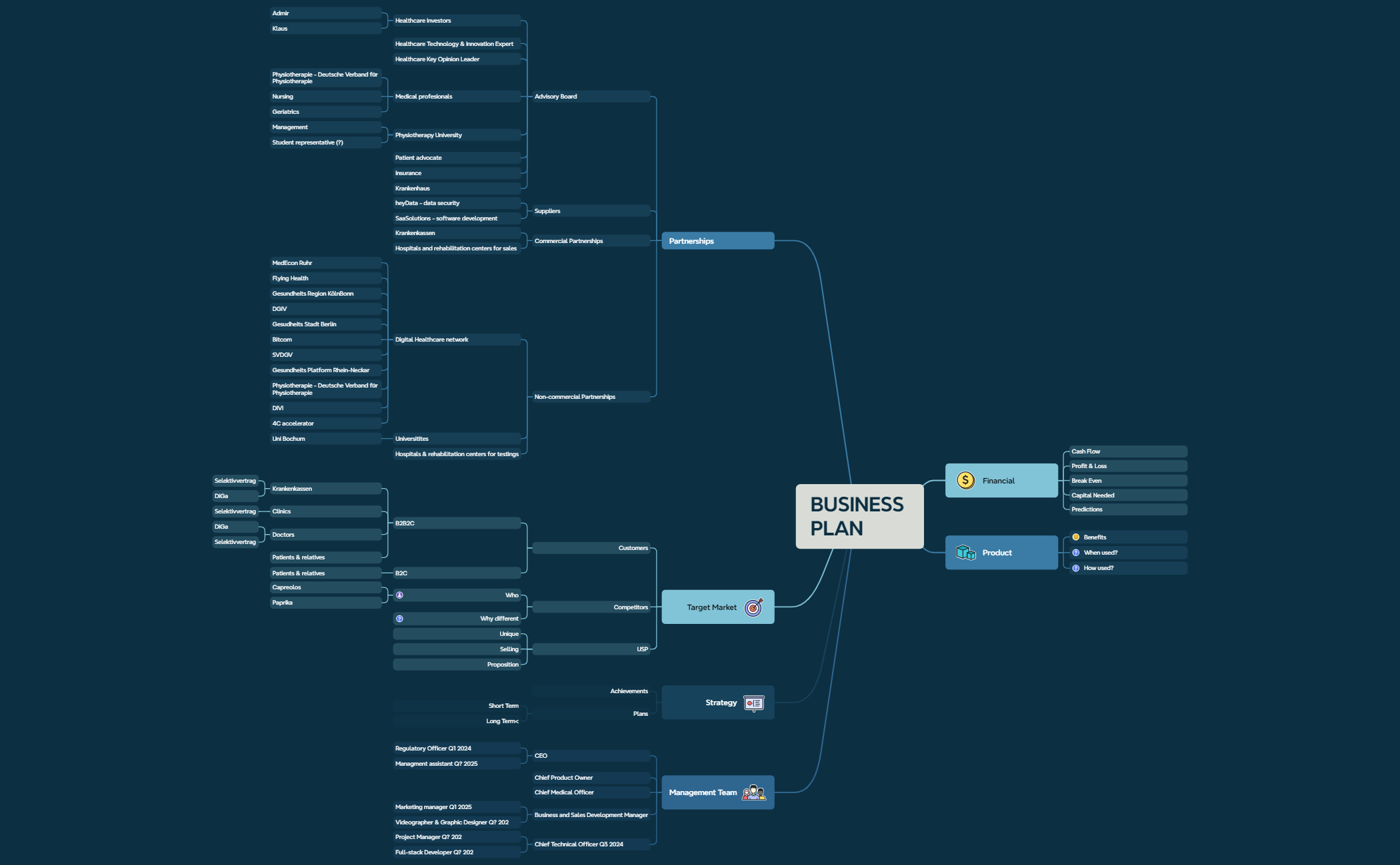 Business Plan - XMind Template