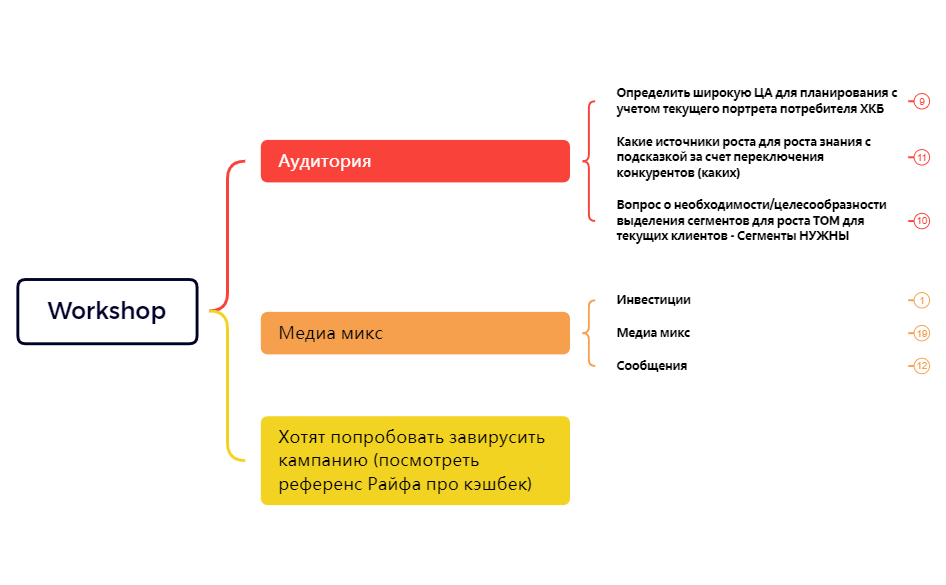 Workshop minutes preview 1