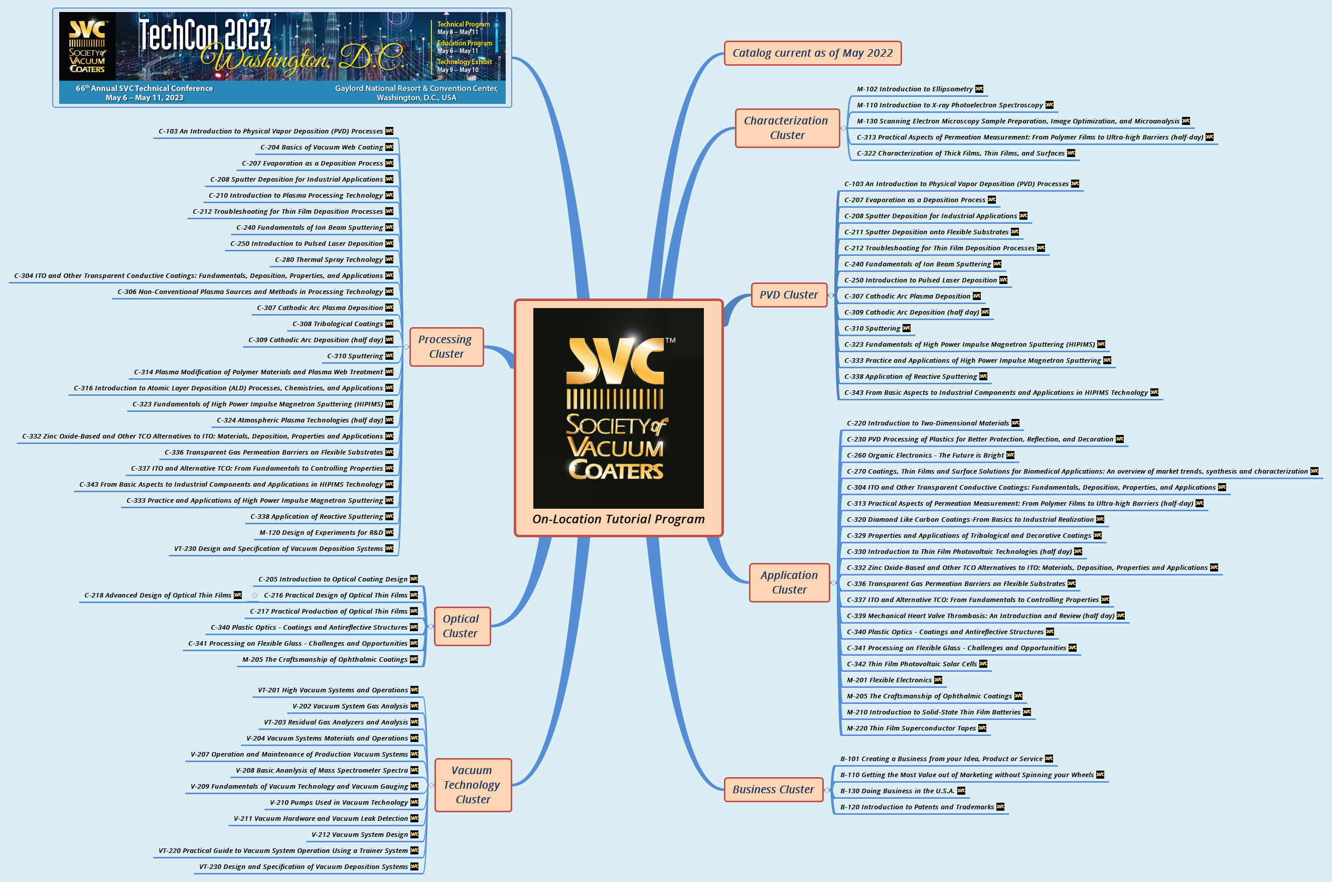 On-Location Tutorial Program preview 1