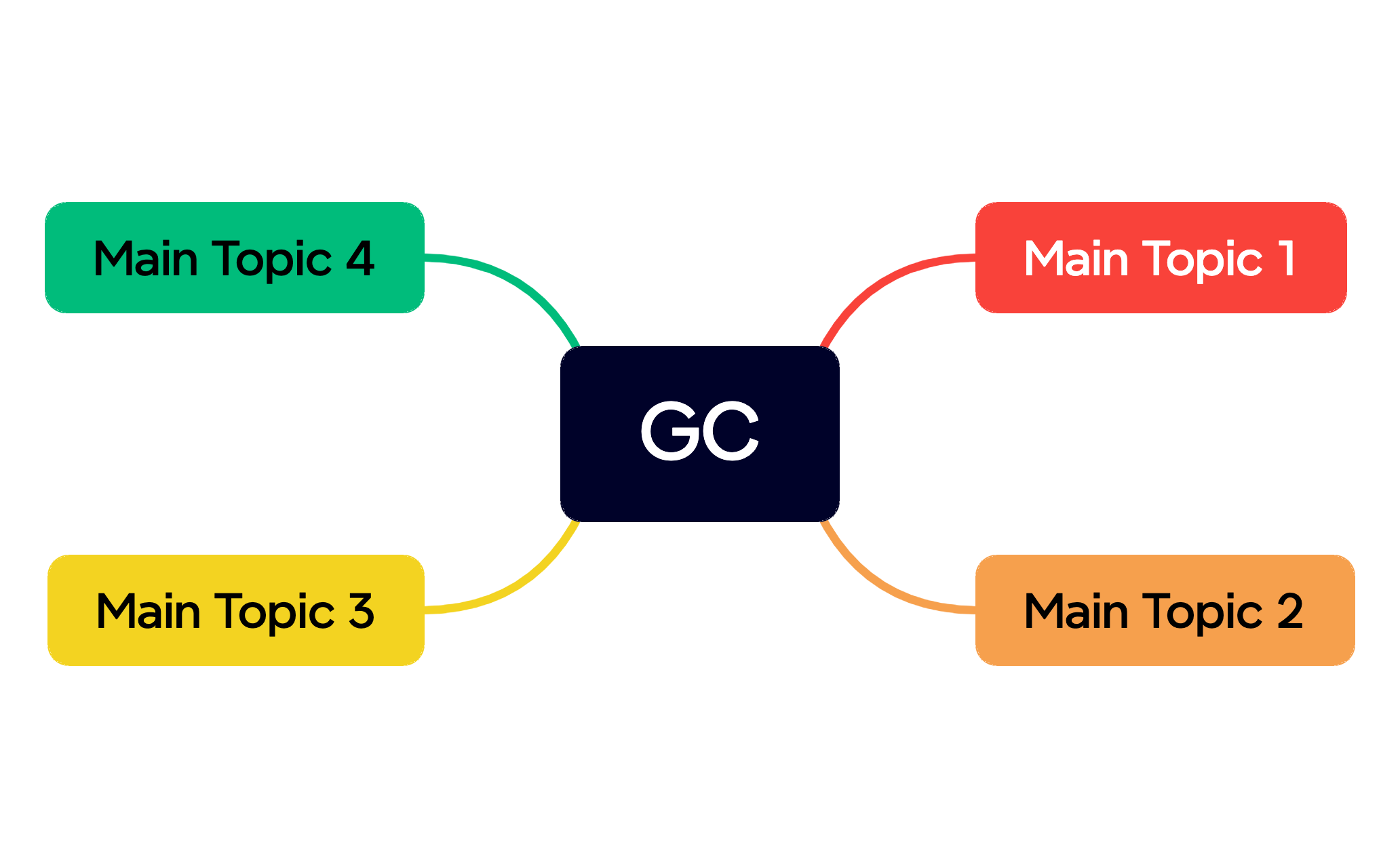 GC preview 1