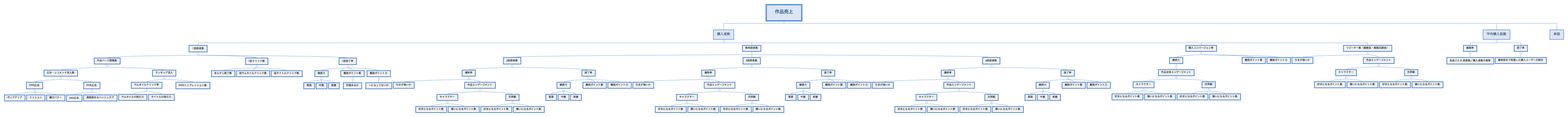 作品売上 preview 1