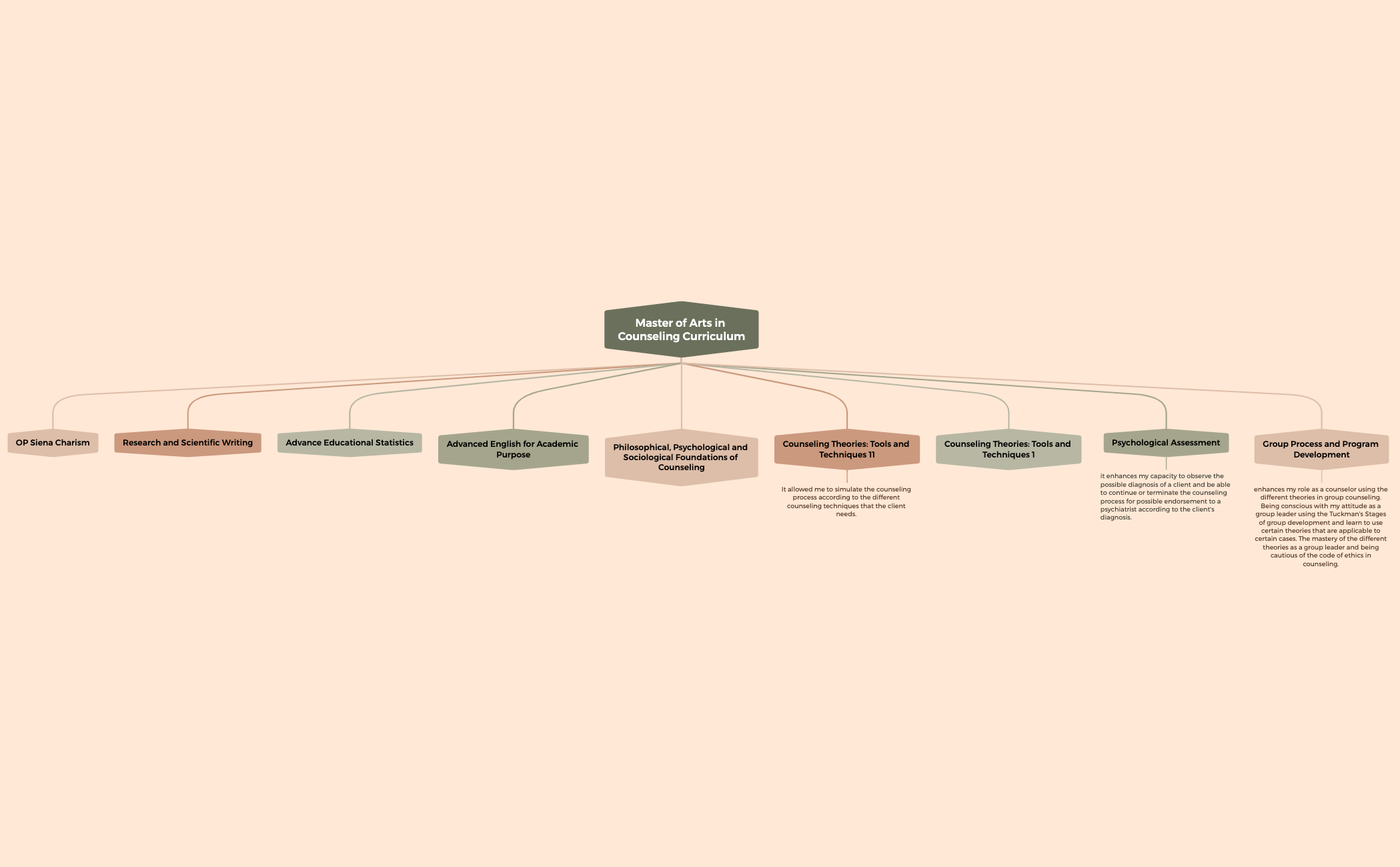 Org Chart - XMind Template