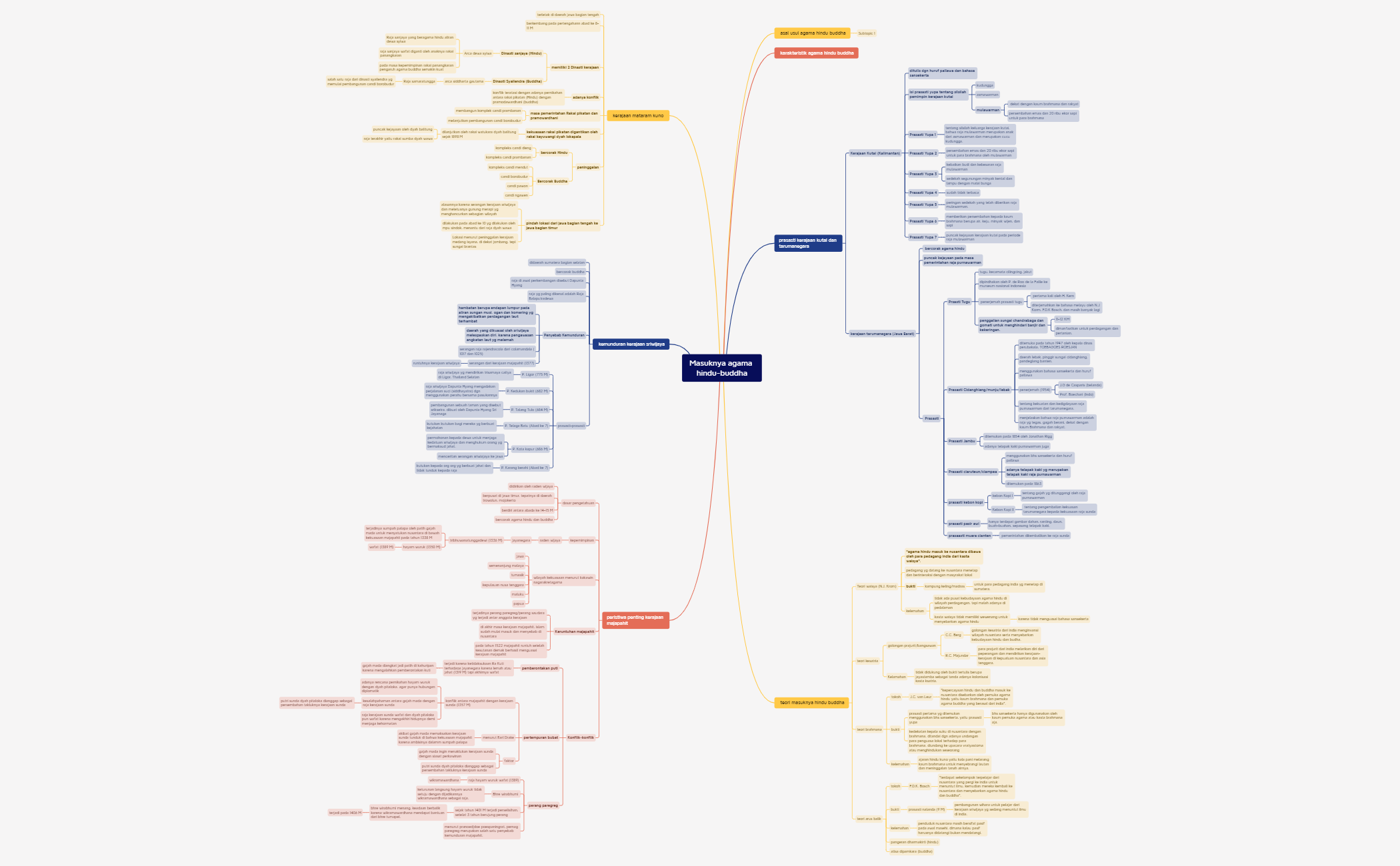 Map 1 - XMind Template