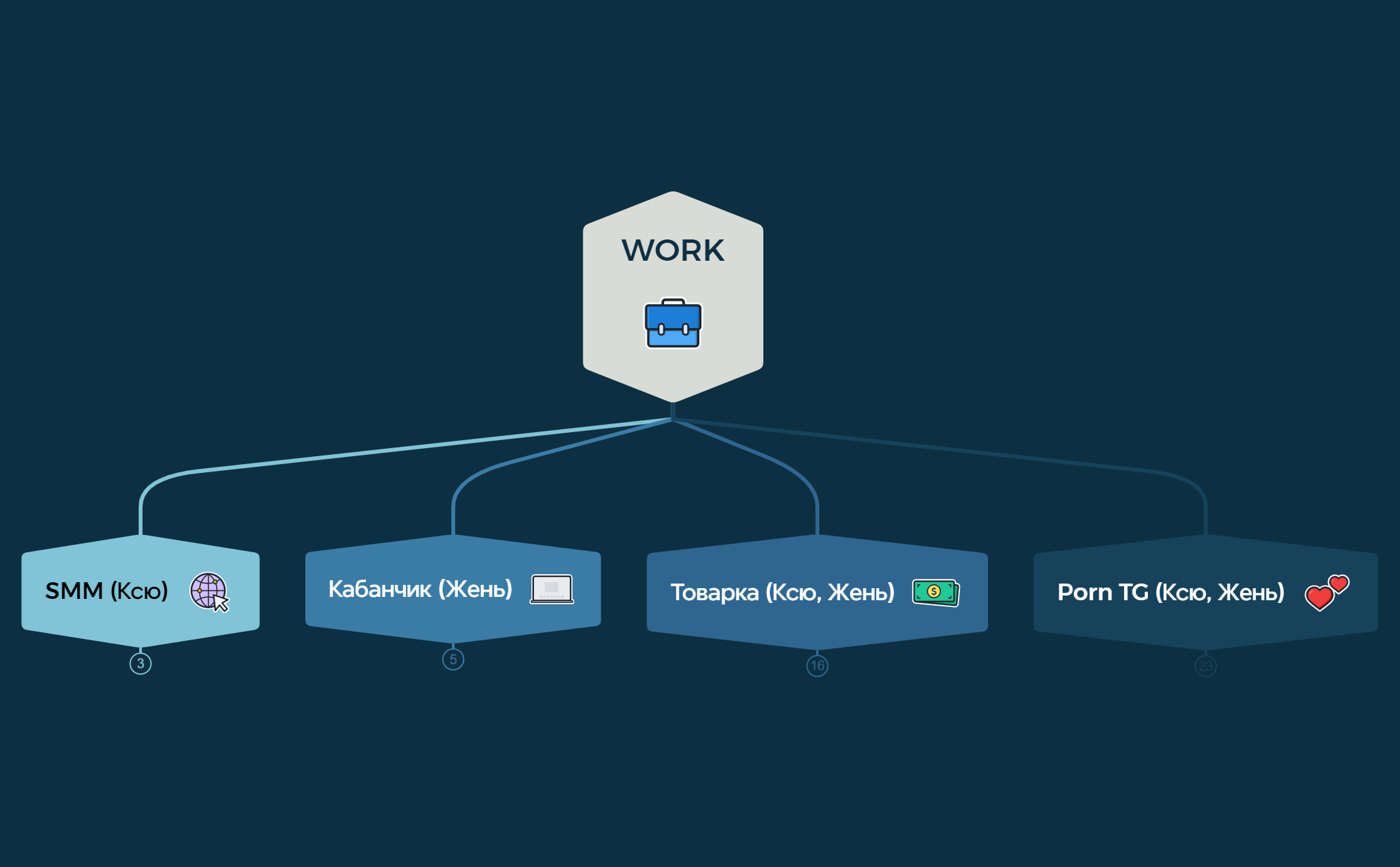 WORK - XMind Template
