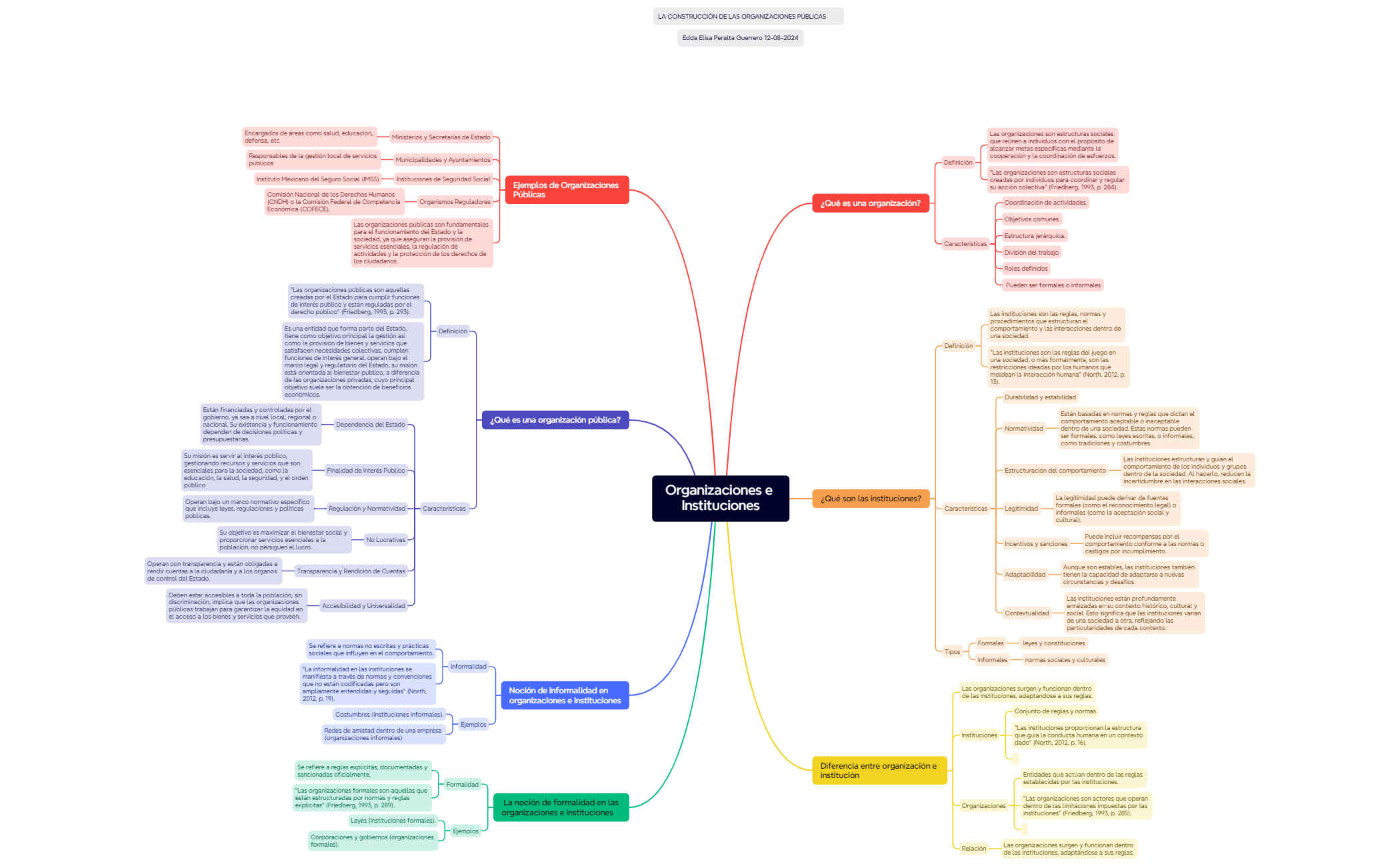 Mind Map preview 1