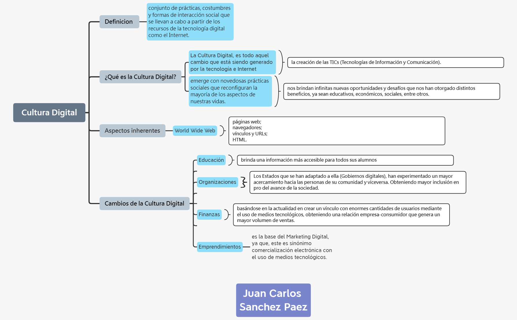 Cultura Digital preview 1