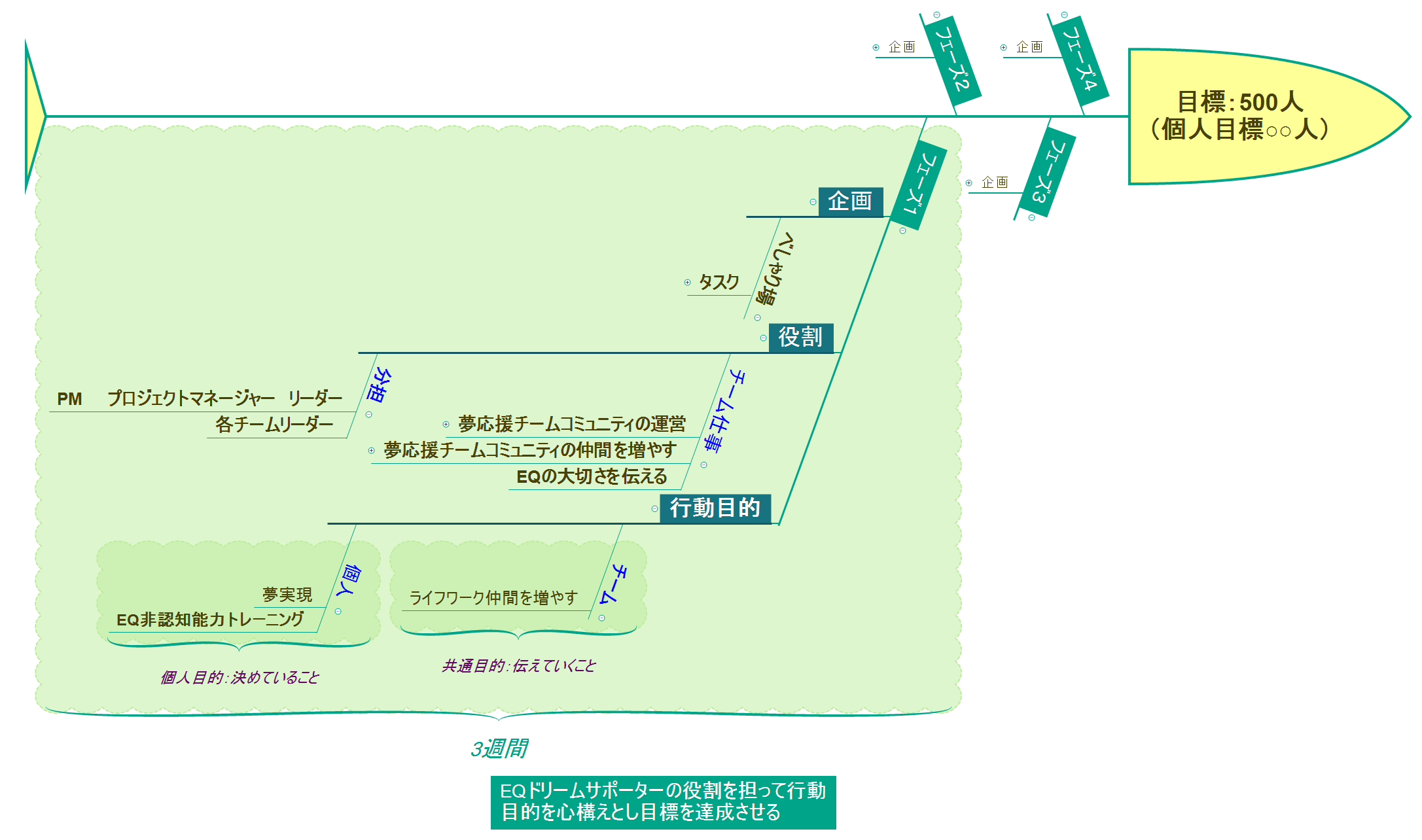 目標：500人 （個人目標○○人） preview 1