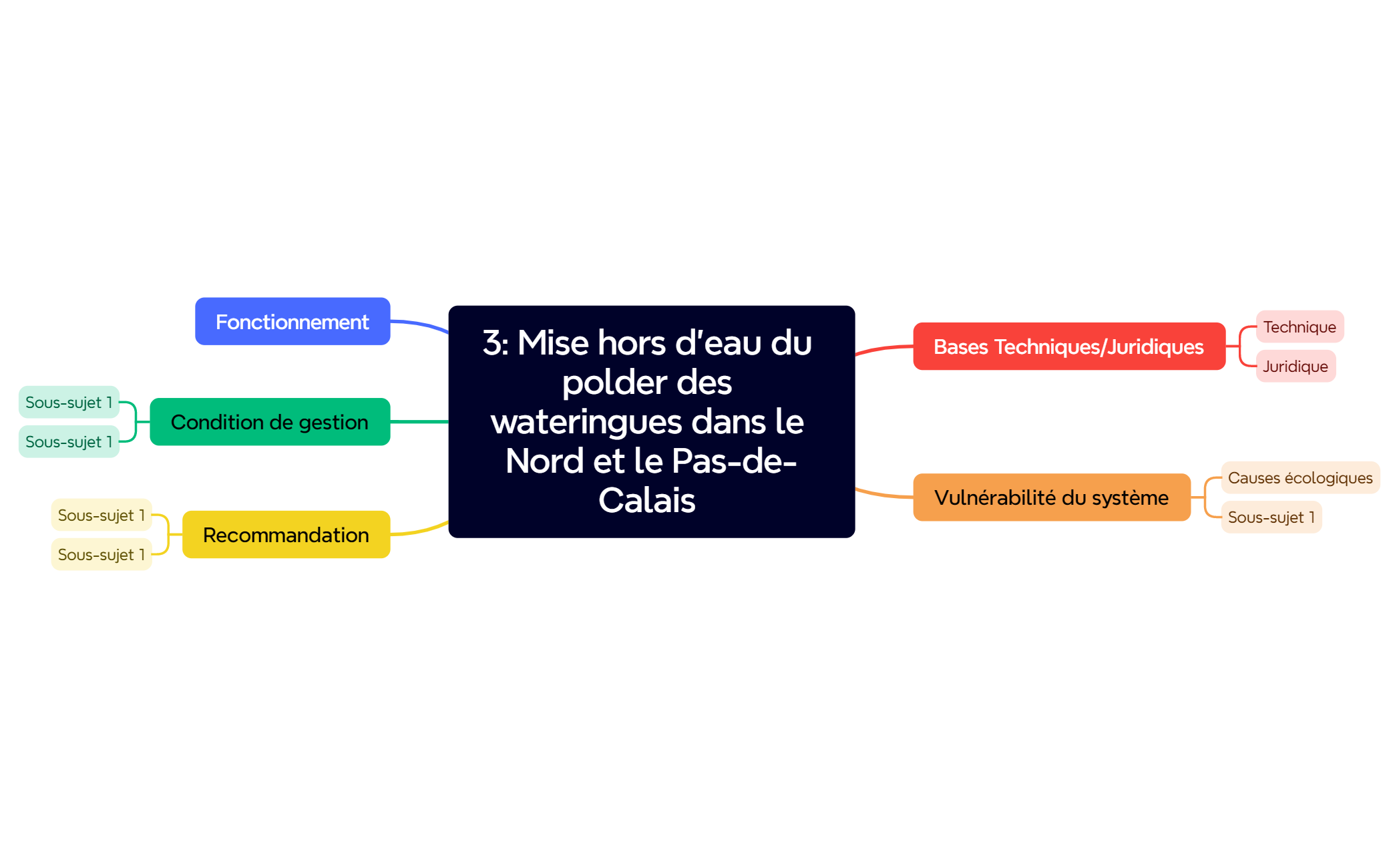 3 Mise hors d’eau du polder des wateringues dans le Nord et le Pas-de-Calais  preview 1