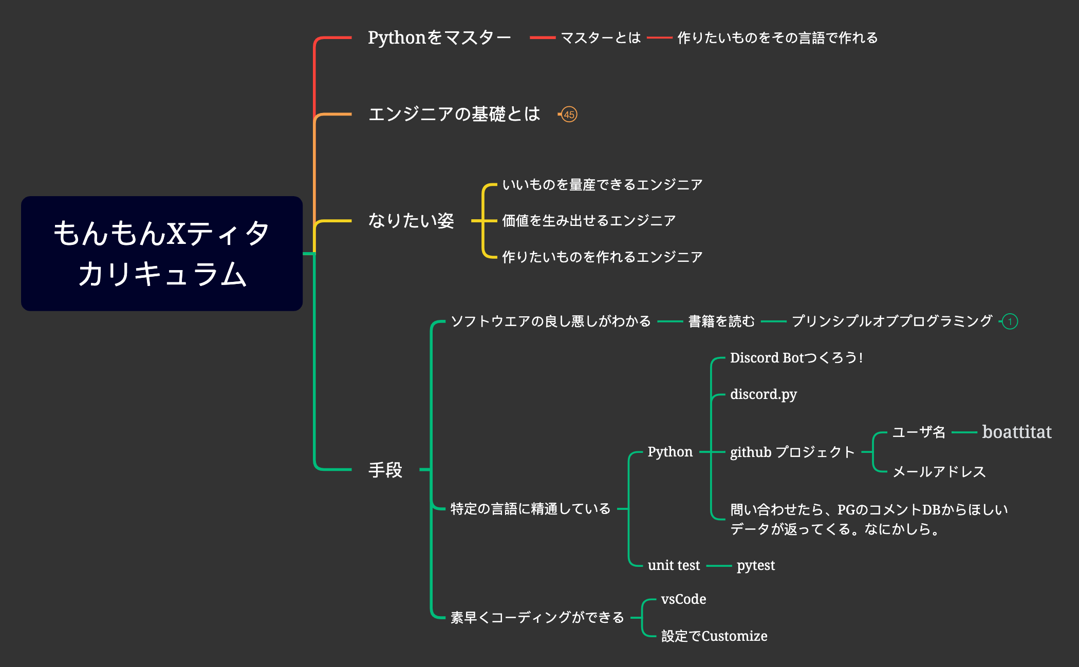 monmon_mindmap preview 1
