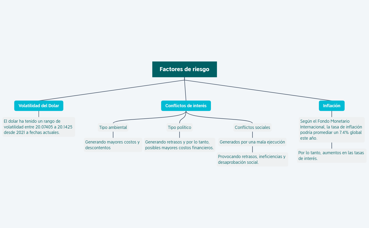 factores de riesgo preview 1