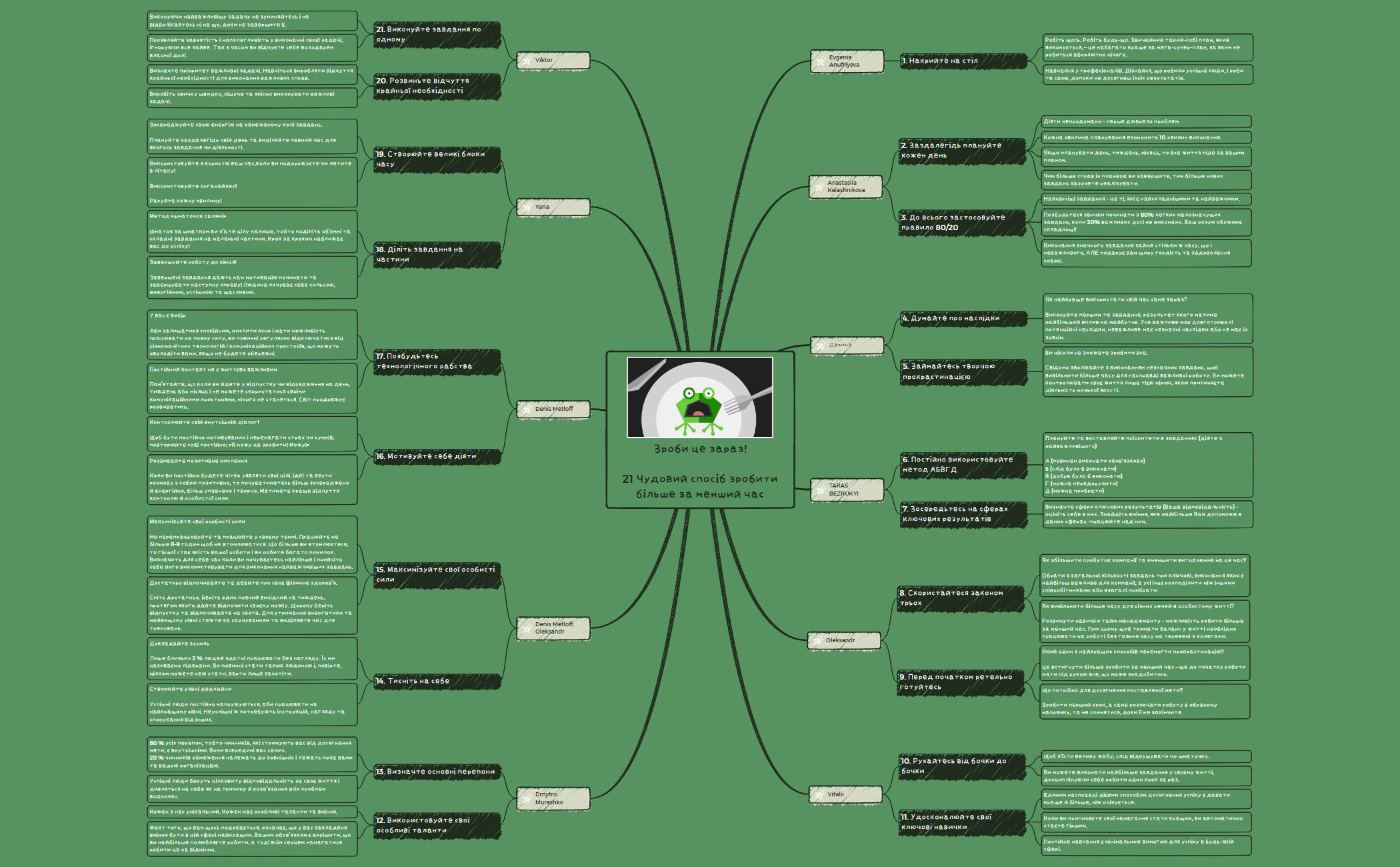 MindMap-Group01-Eat this frog!.xmind preview 1