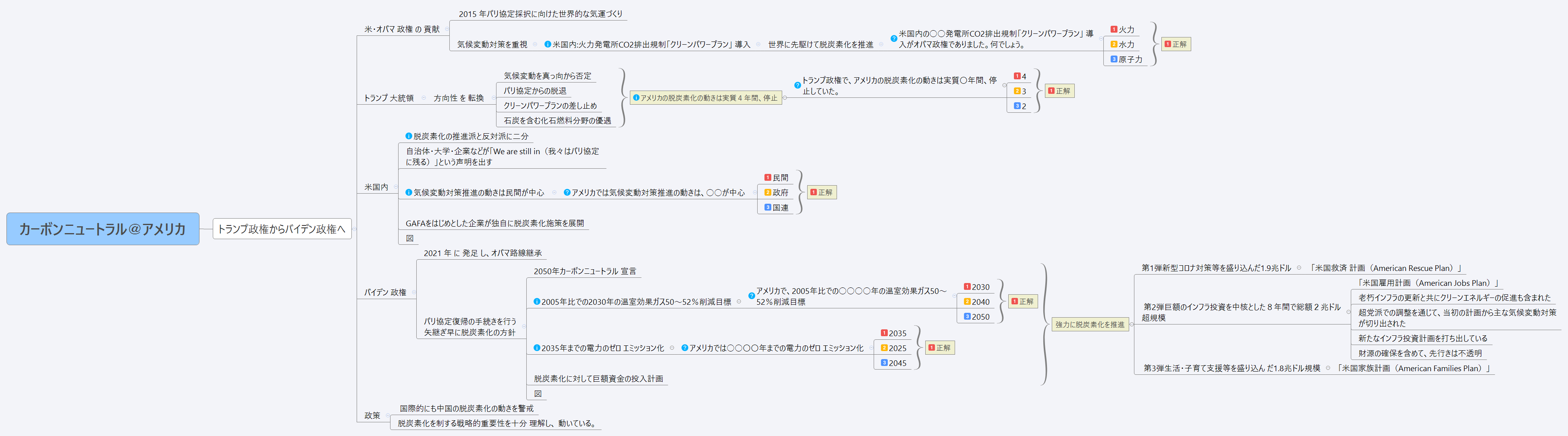 カーボンニュートラル＠アメリカ preview 1