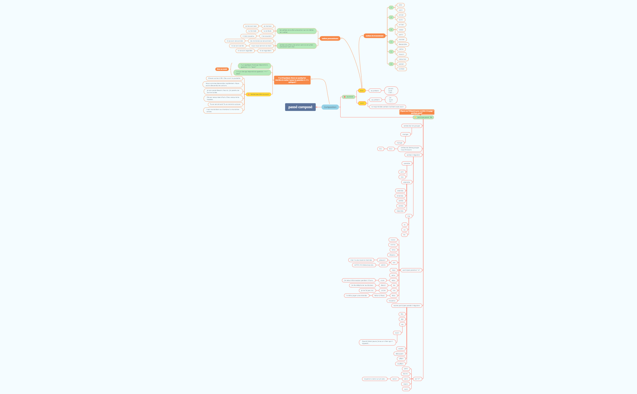 passé composé preview 1