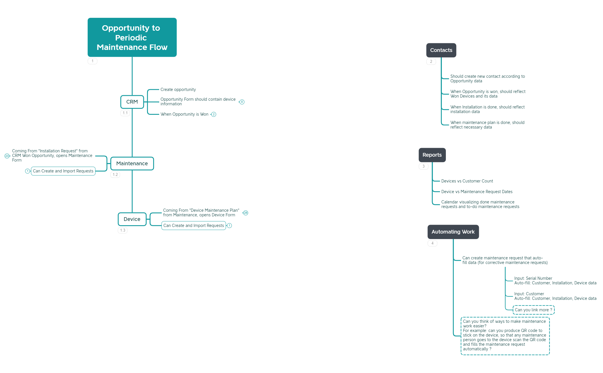 Medval Odoo Assignment - Opportunity to Periodic Maintenance preview 1