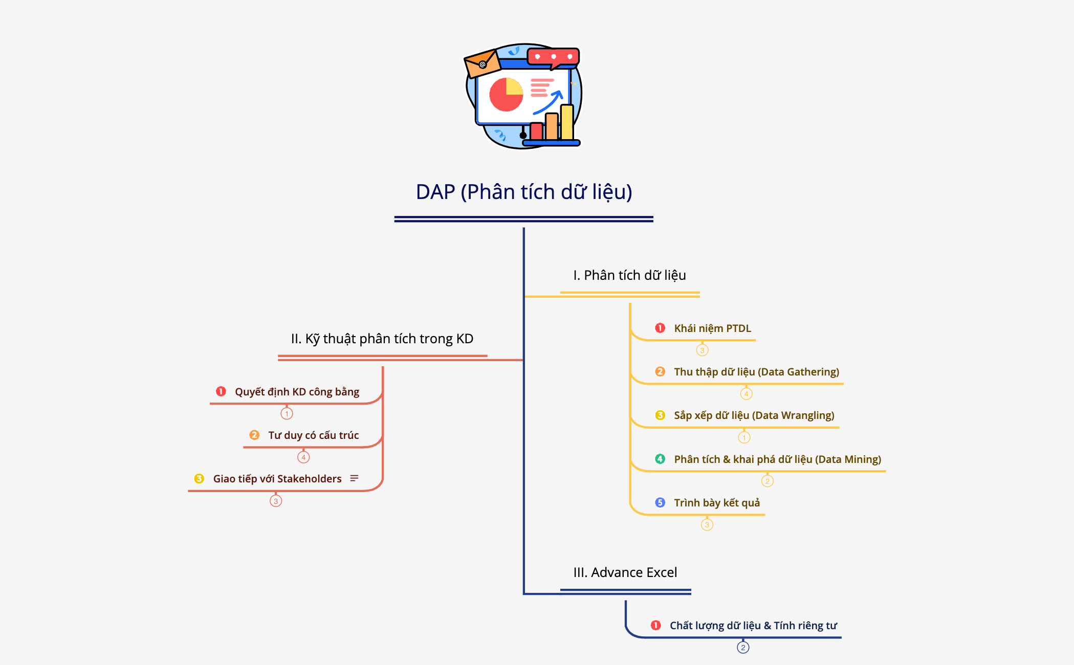 DAP (Phân tích dữ liệu) preview 1