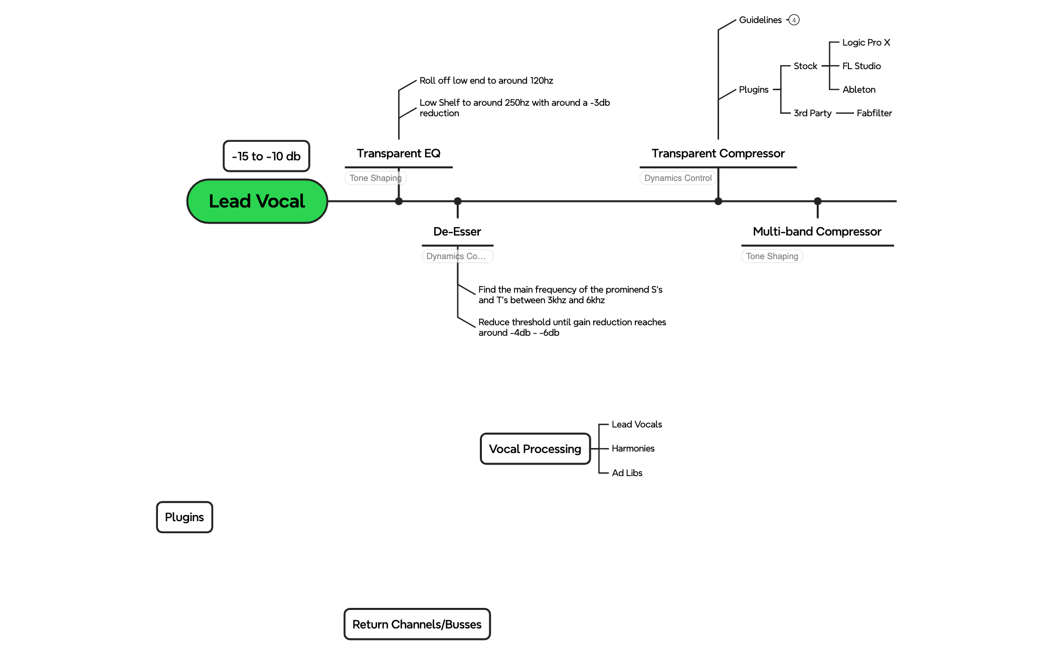 Timeline preview 1