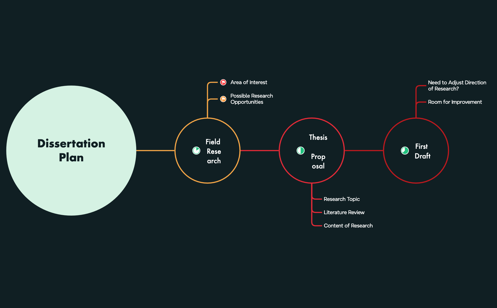 Dissertation Plan preview 1