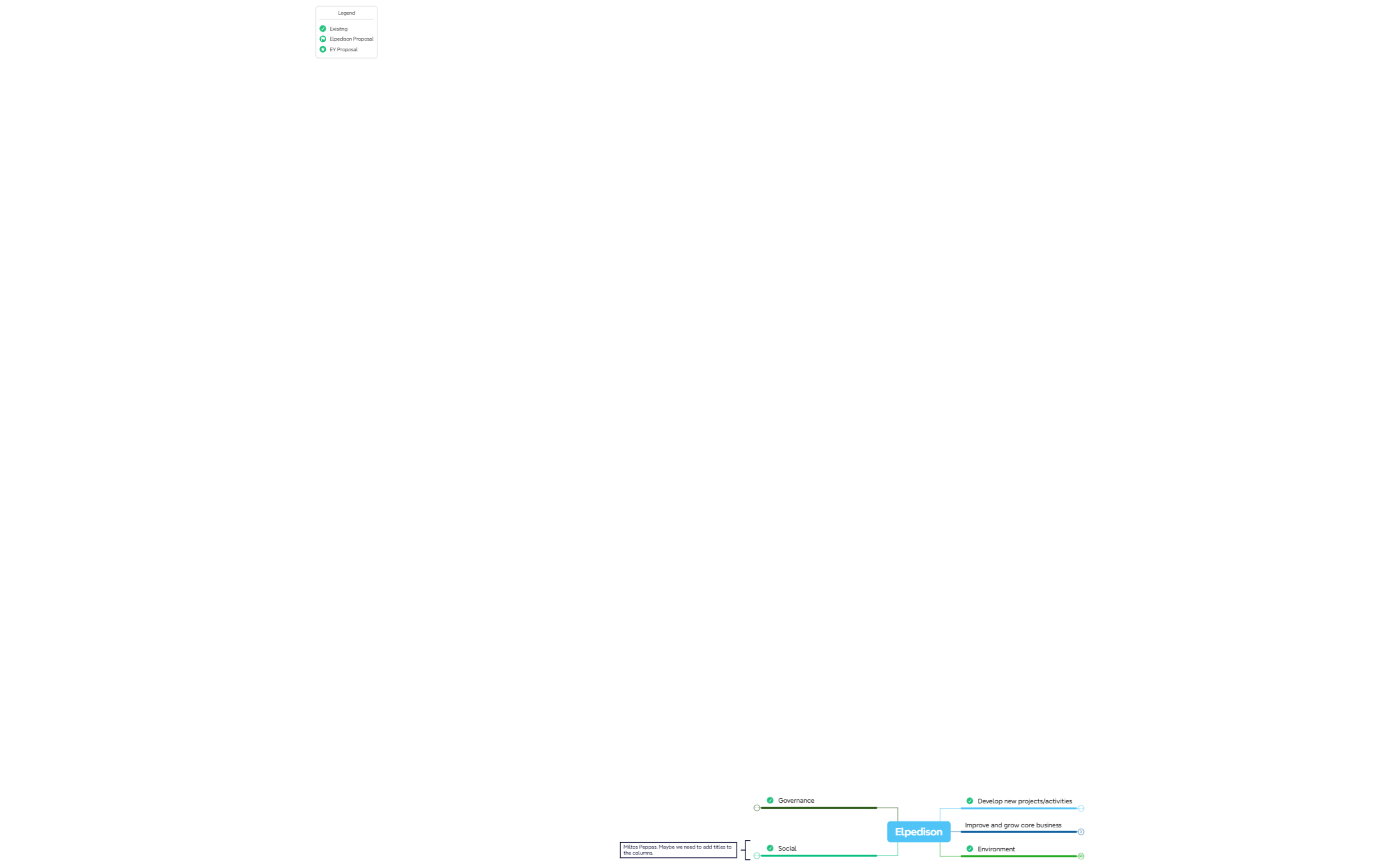 Elpedison Last Update with MP Comments preview 1