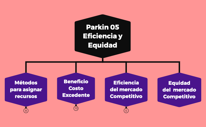 Parkin 02 El Problema Económico preview 1