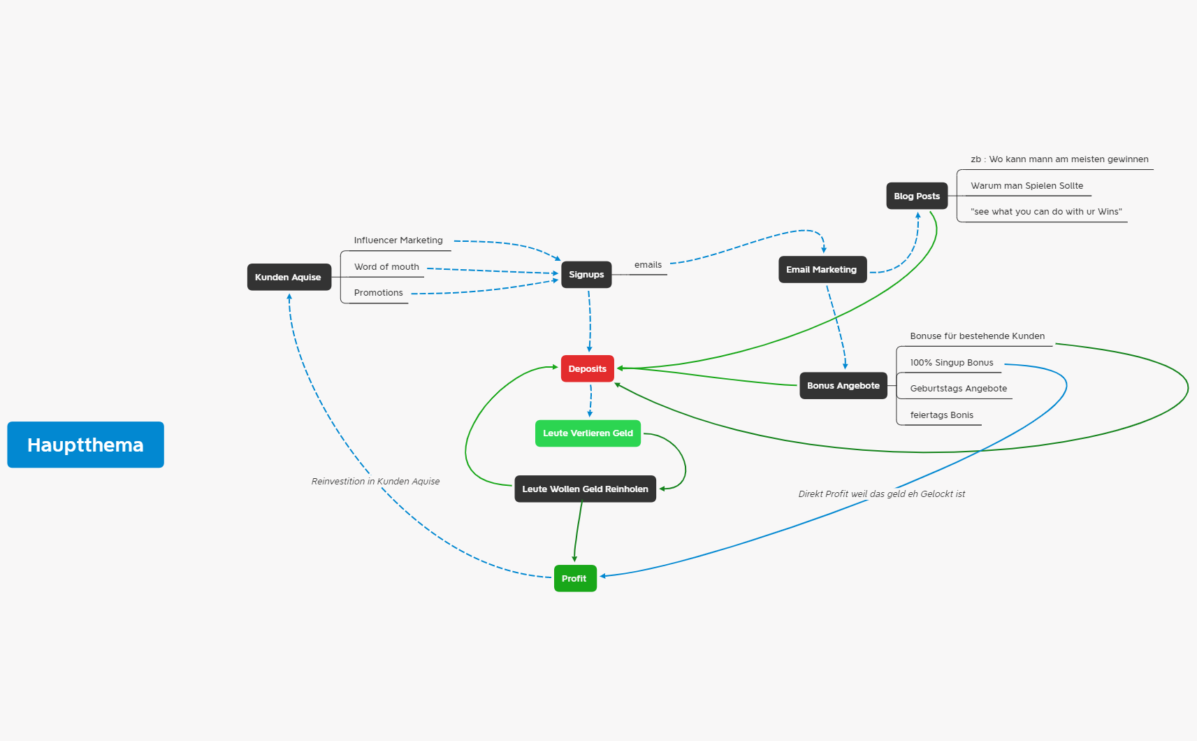 PLAN - XMind Template