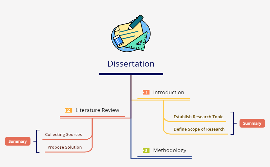Dissertation.xmind preview 1