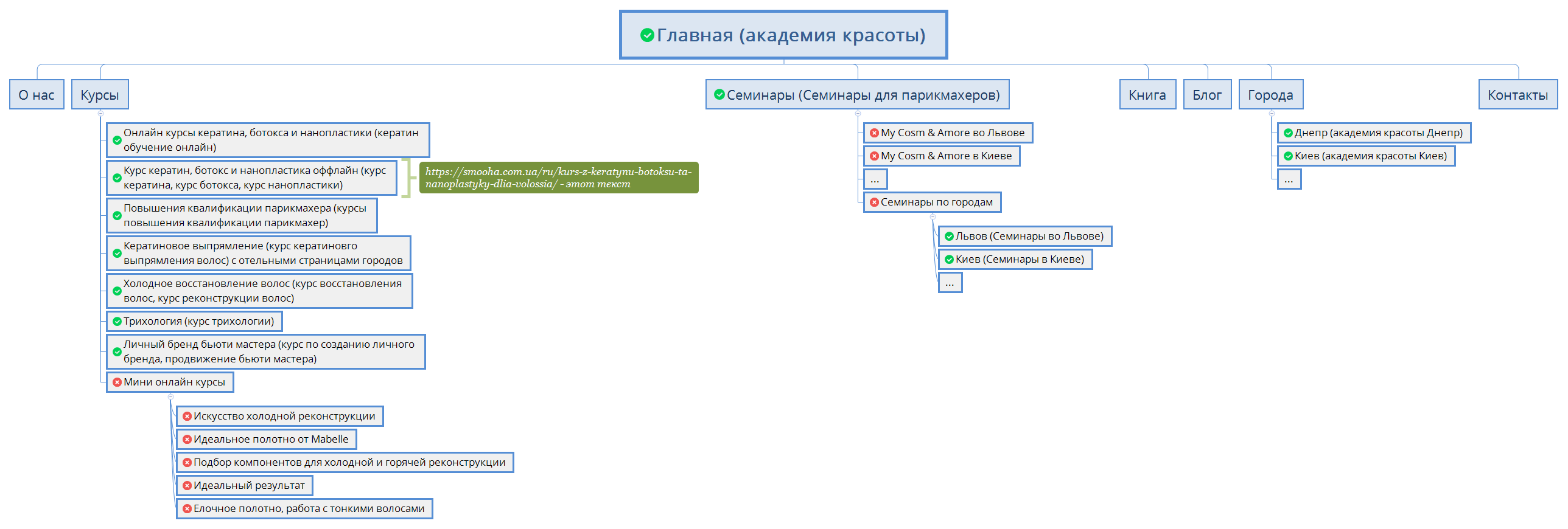Главная (академия красоты) preview 1