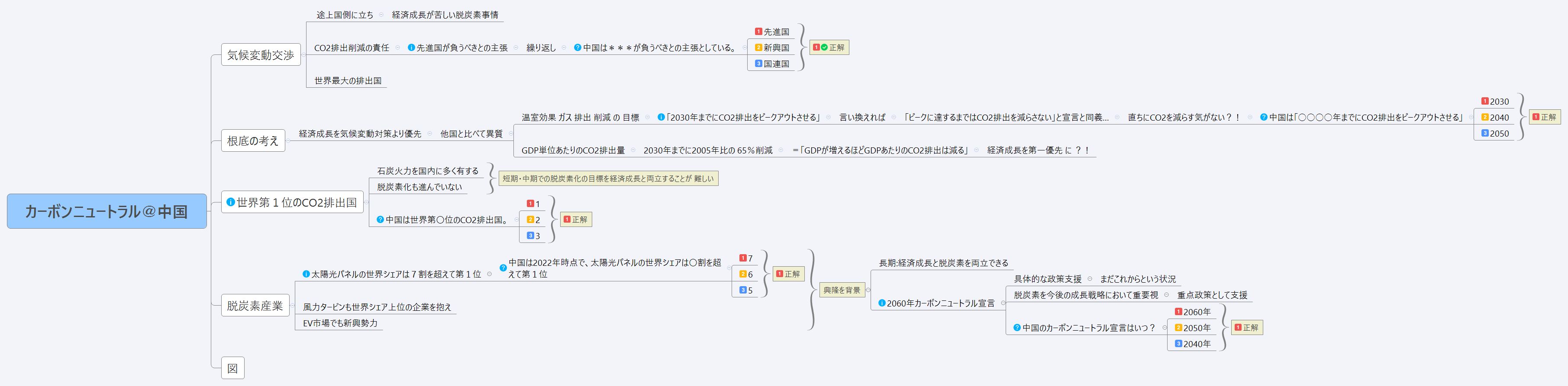  カーボンニュートラル＠中国  preview 1