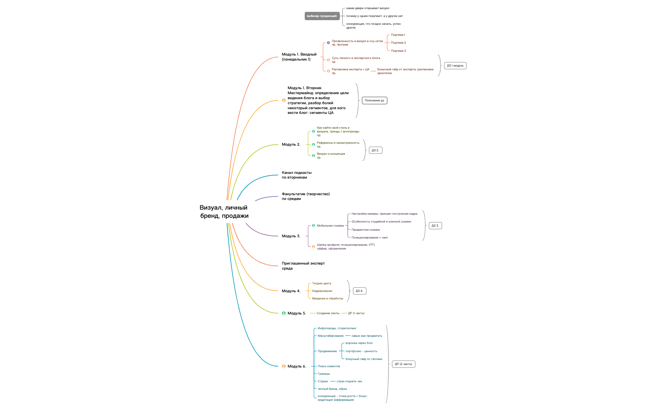 Визуал, личный бренд, продажи preview 1