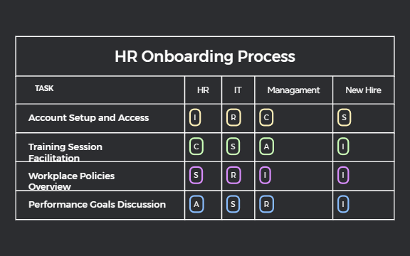 HR Onboarding Process preview 1