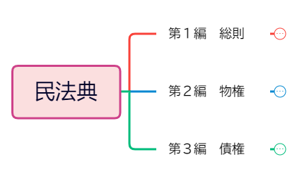 民法典.xmind preview 1