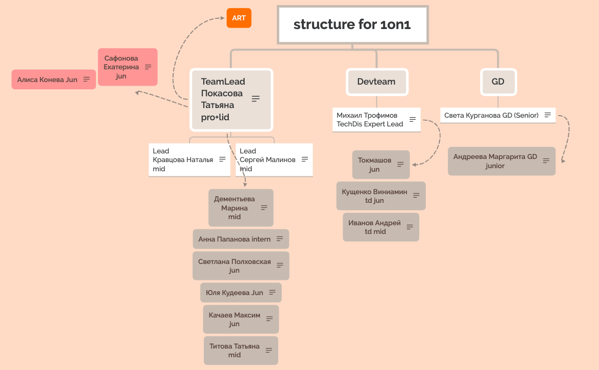 structure for 1on1 - XMind Template