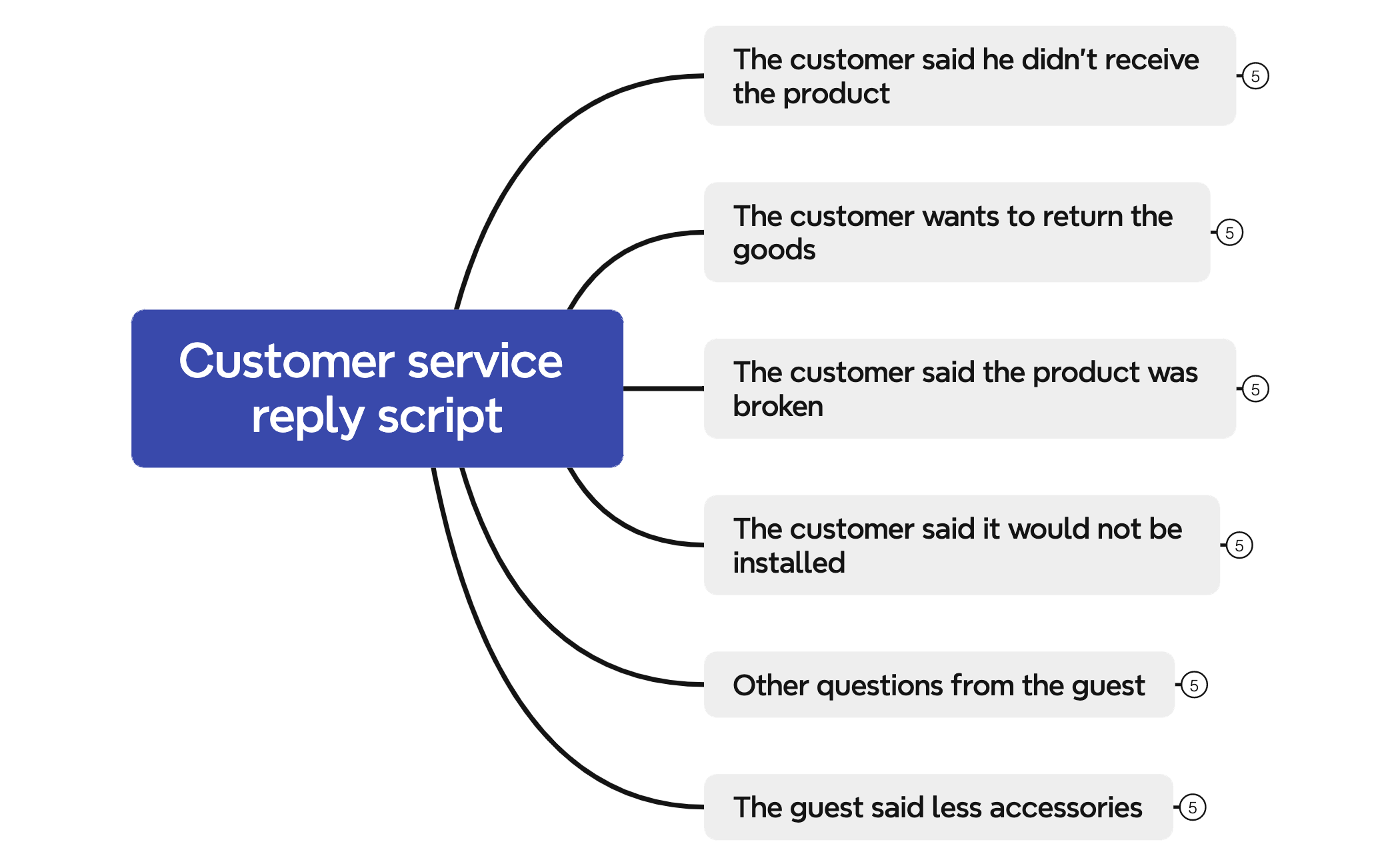 Customer service reply script preview 1