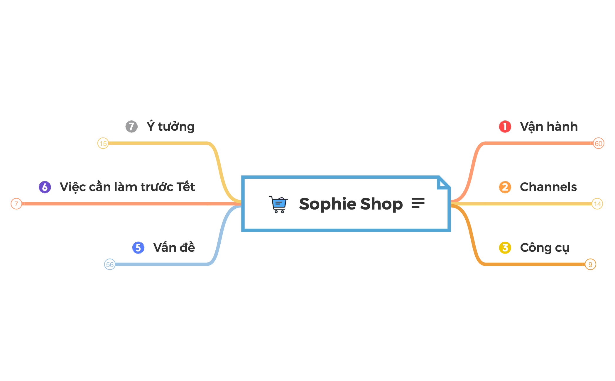 Sophie Shop preview 1