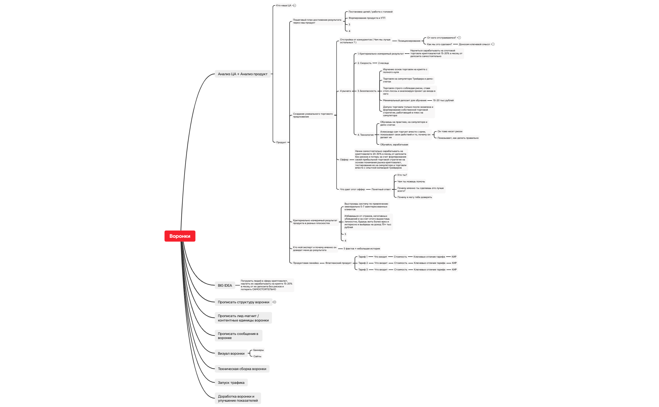 Воронки preview 1