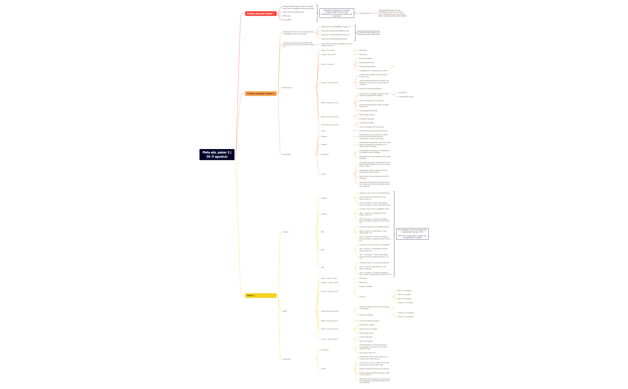 Meta ads, pekan 3 (05-11 agustus) preview 1