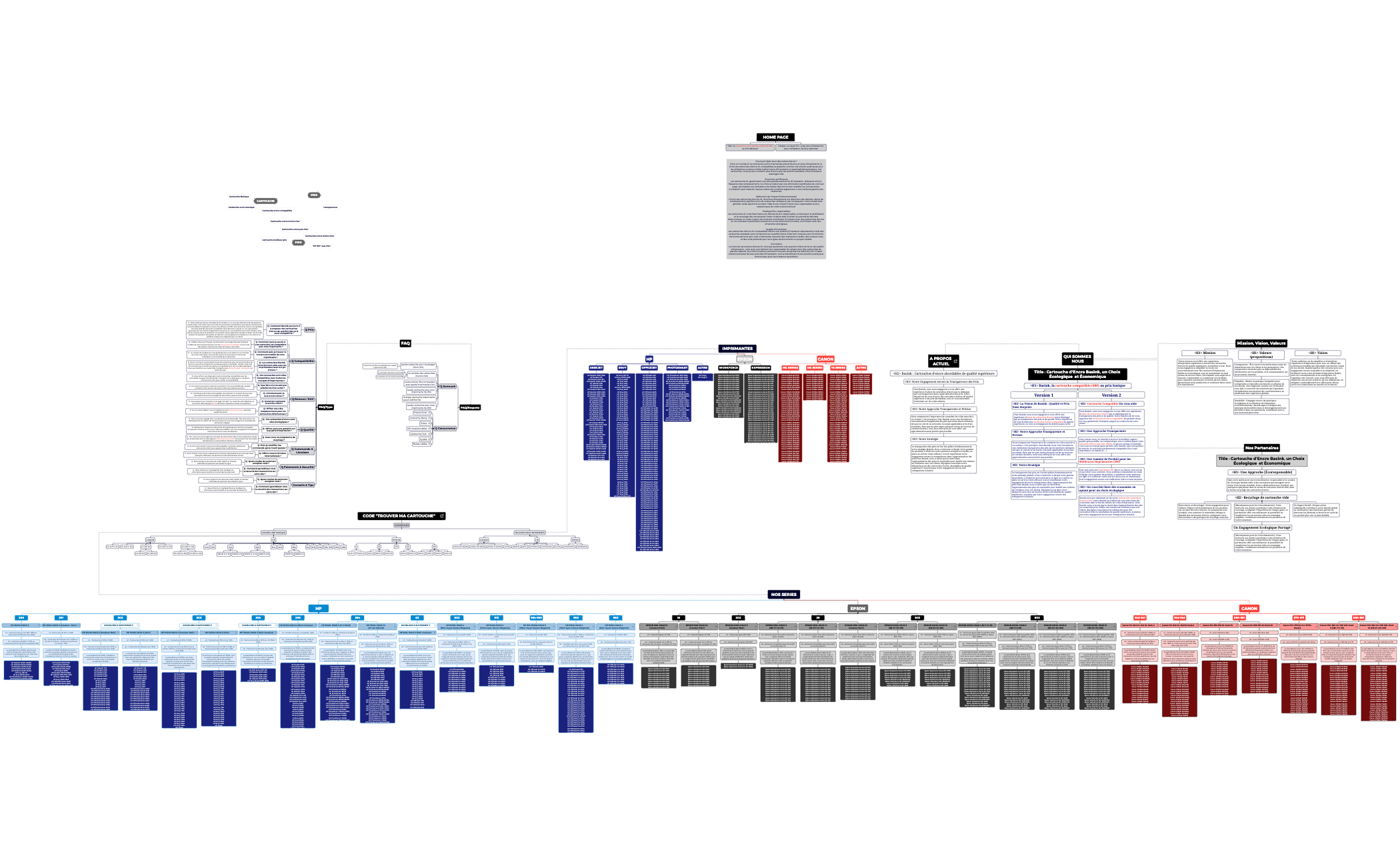 SEO Mind Map preview 1